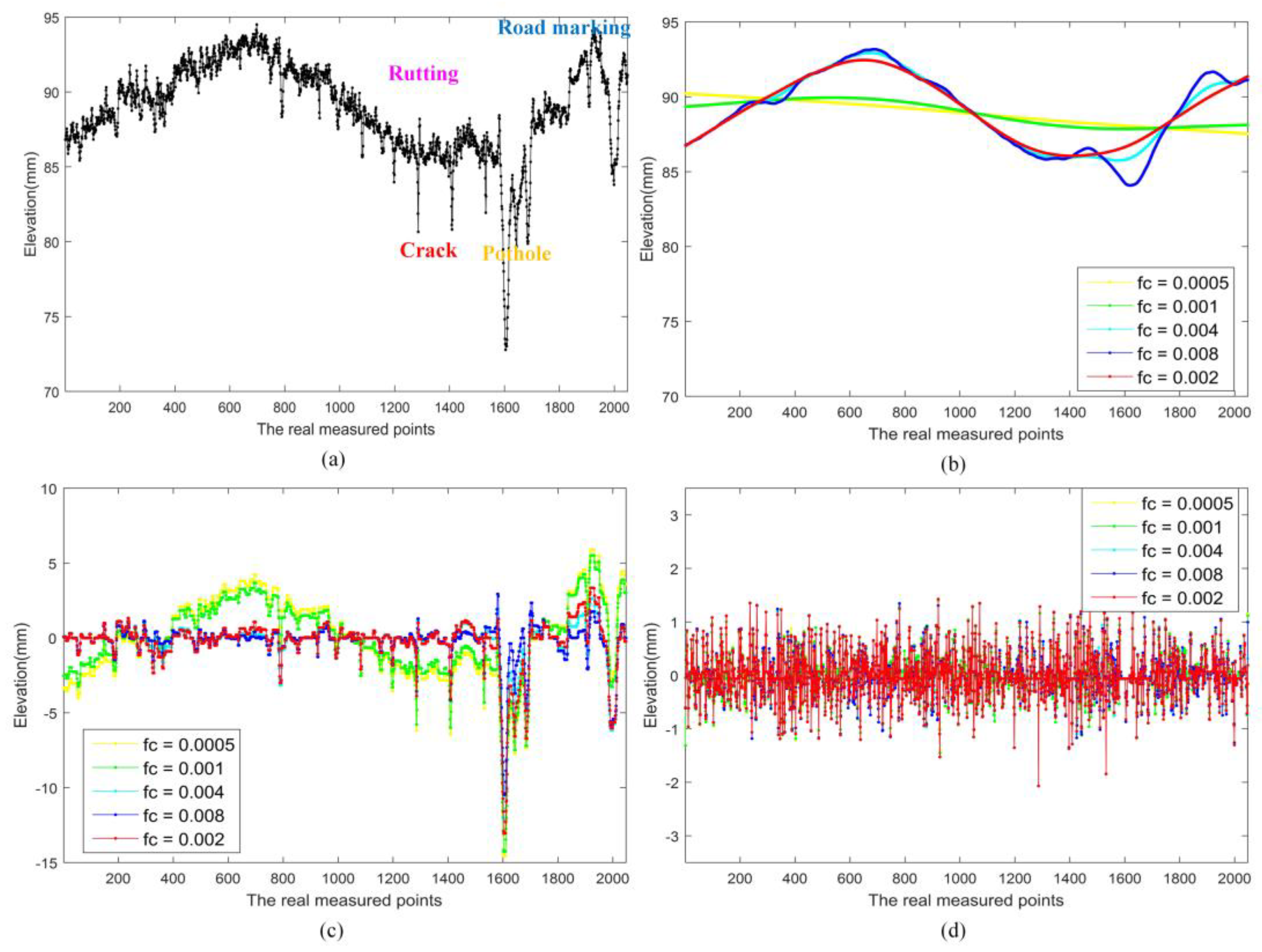 Sensors 18 02294 g008