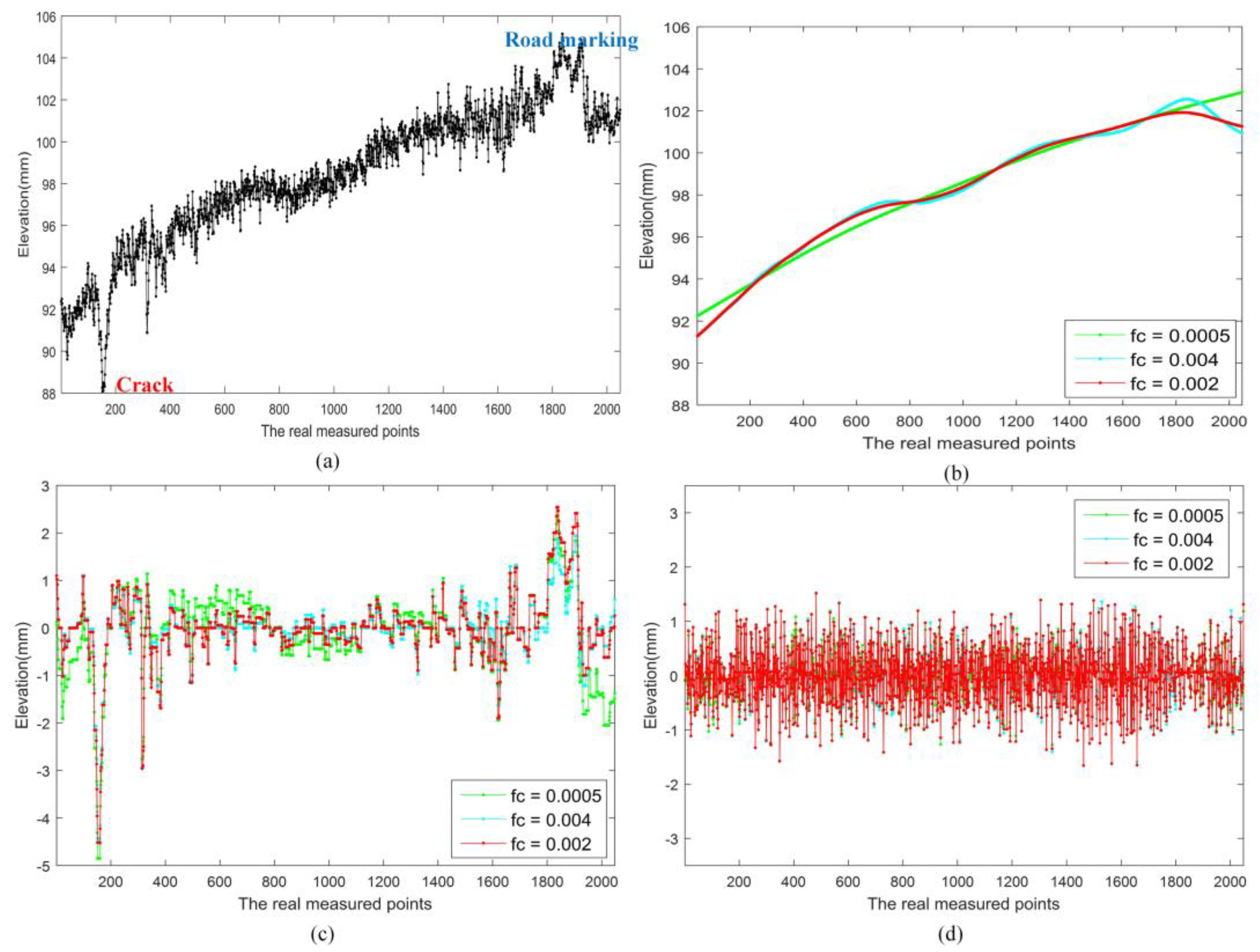 Sensors 18 02294 g009