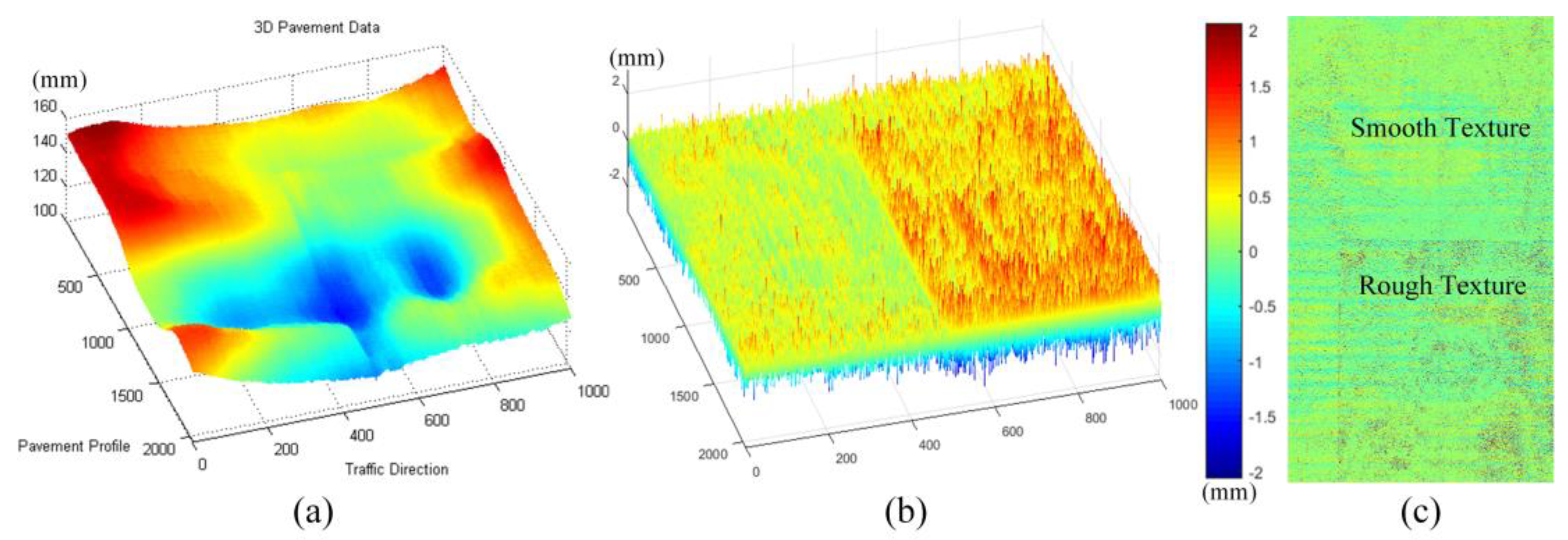 Sensors 18 02294 g017