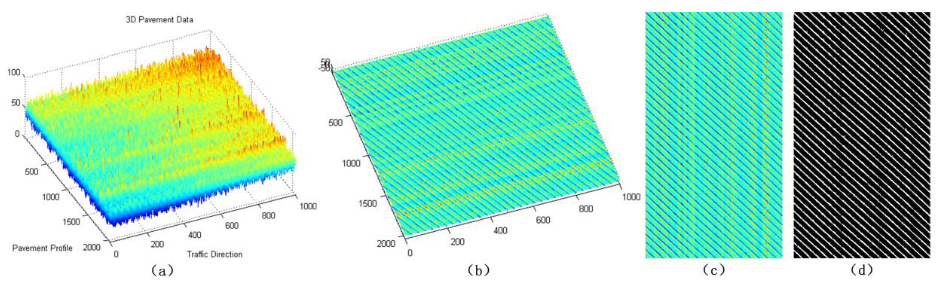 Sensors 18 02294 g018