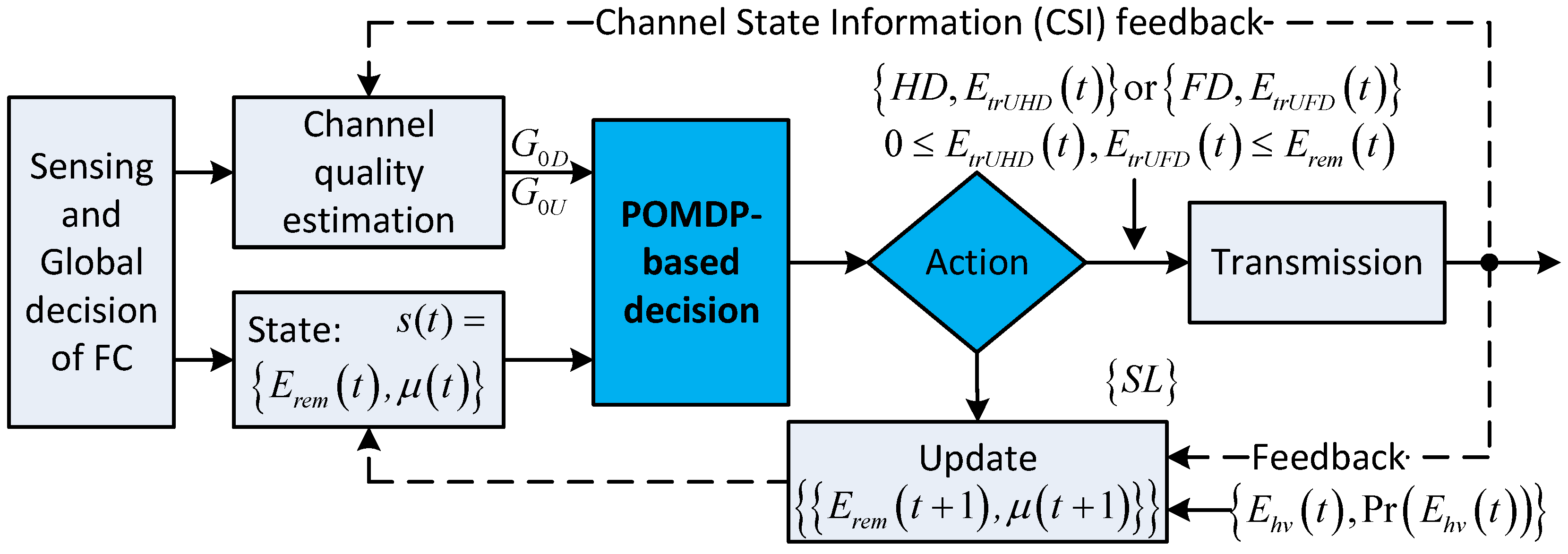 Sensors 18 02295 g004 550