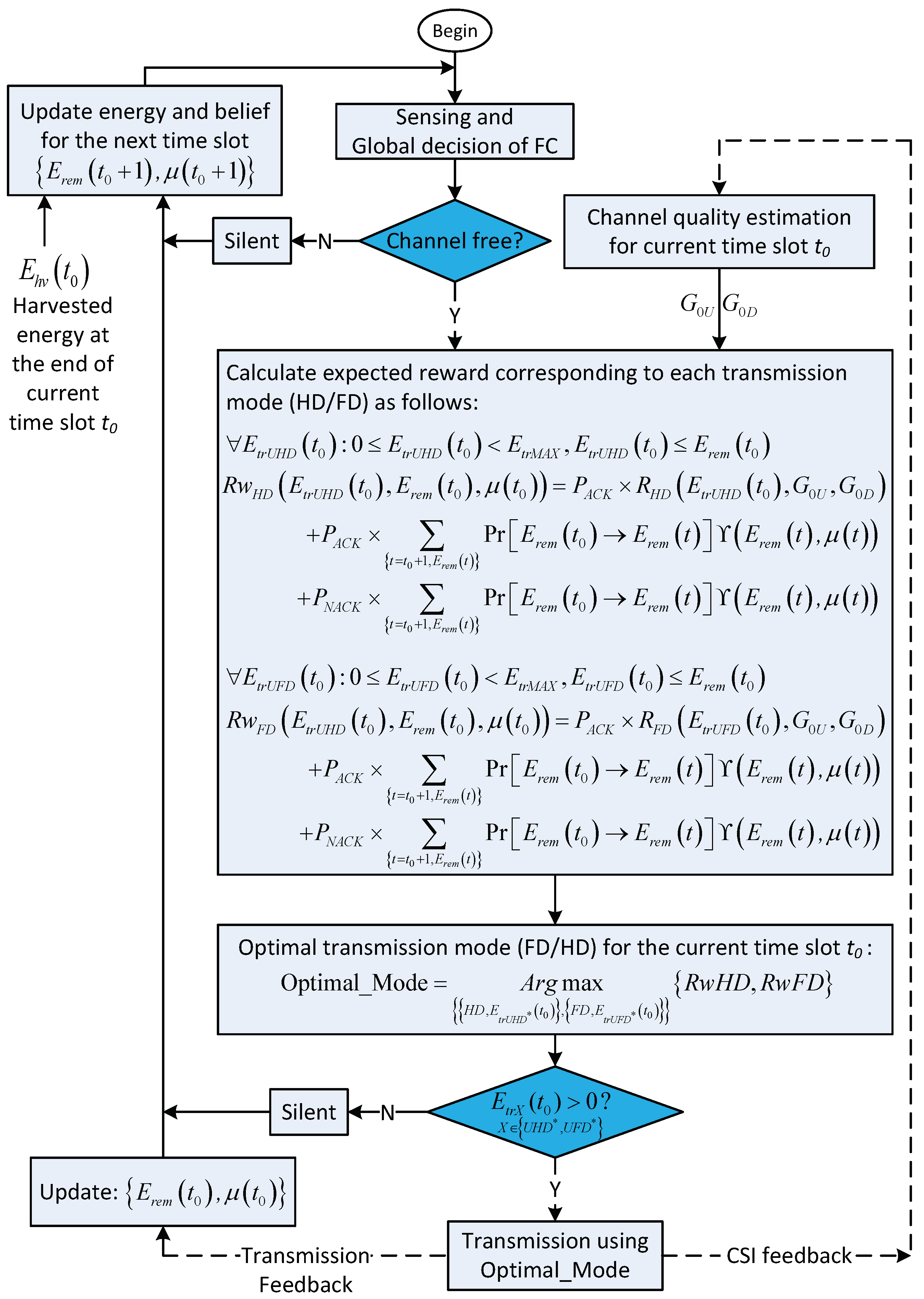 Sensors 18 02295 g005 550