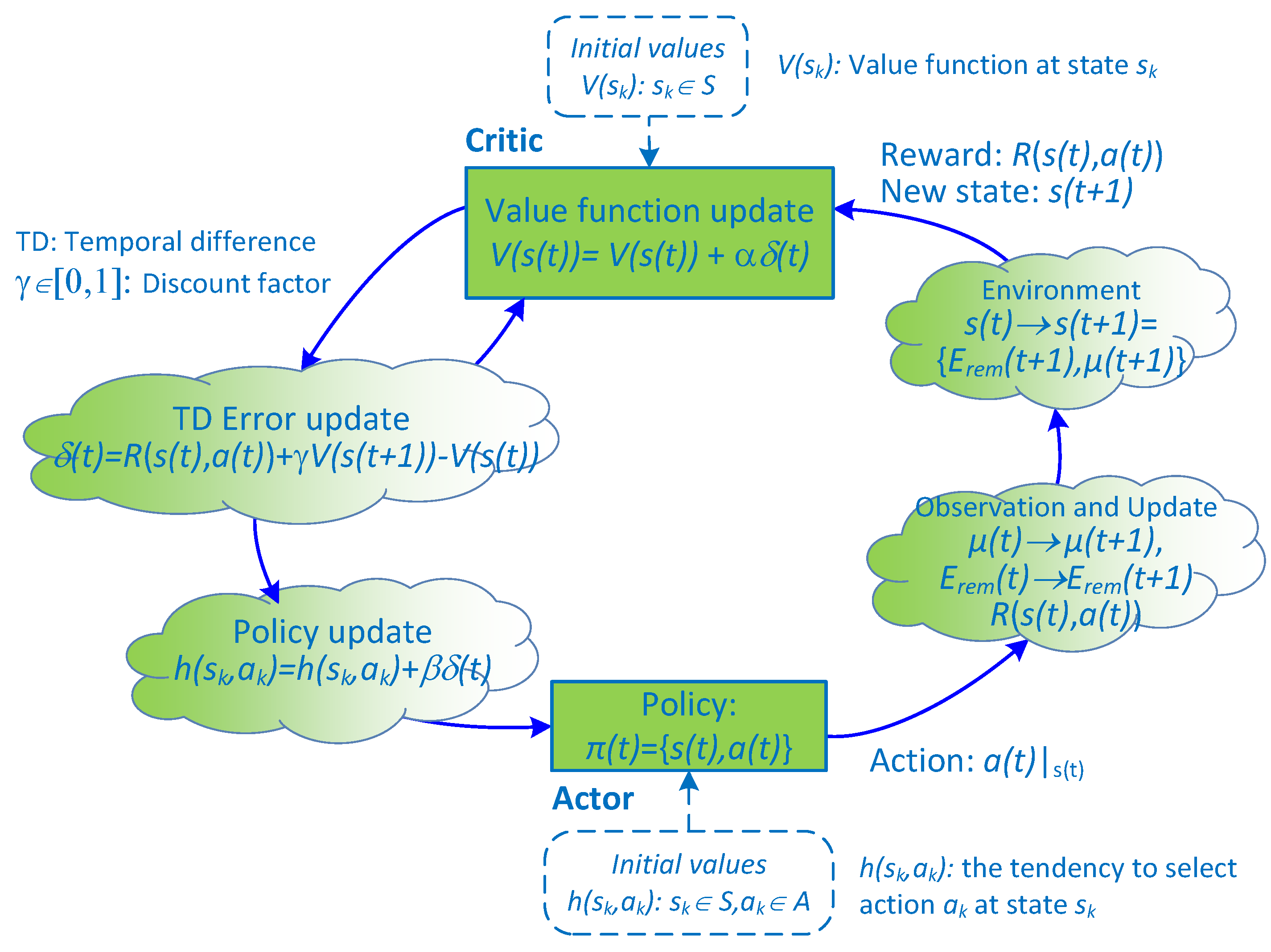 Sensors 18 02295 g007 550