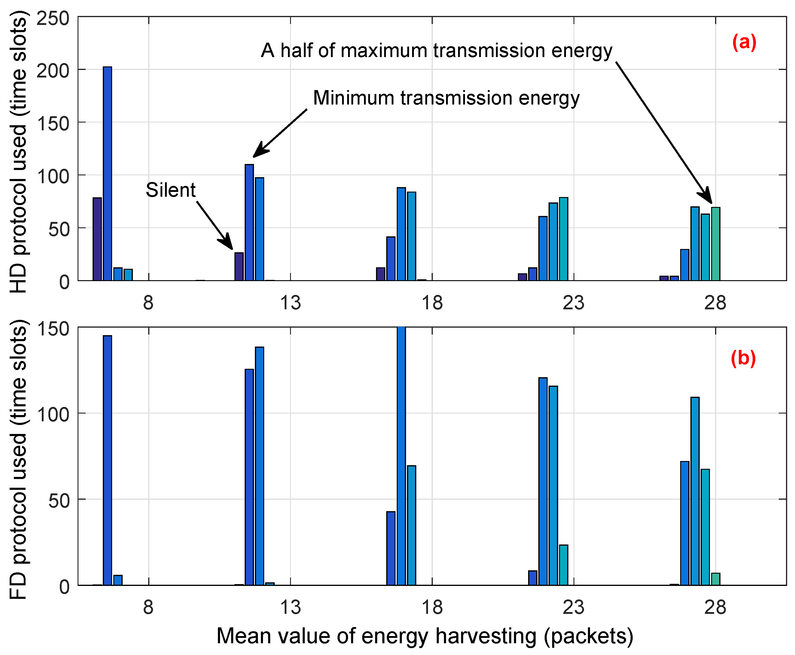 Sensors 18 02295 g011 550