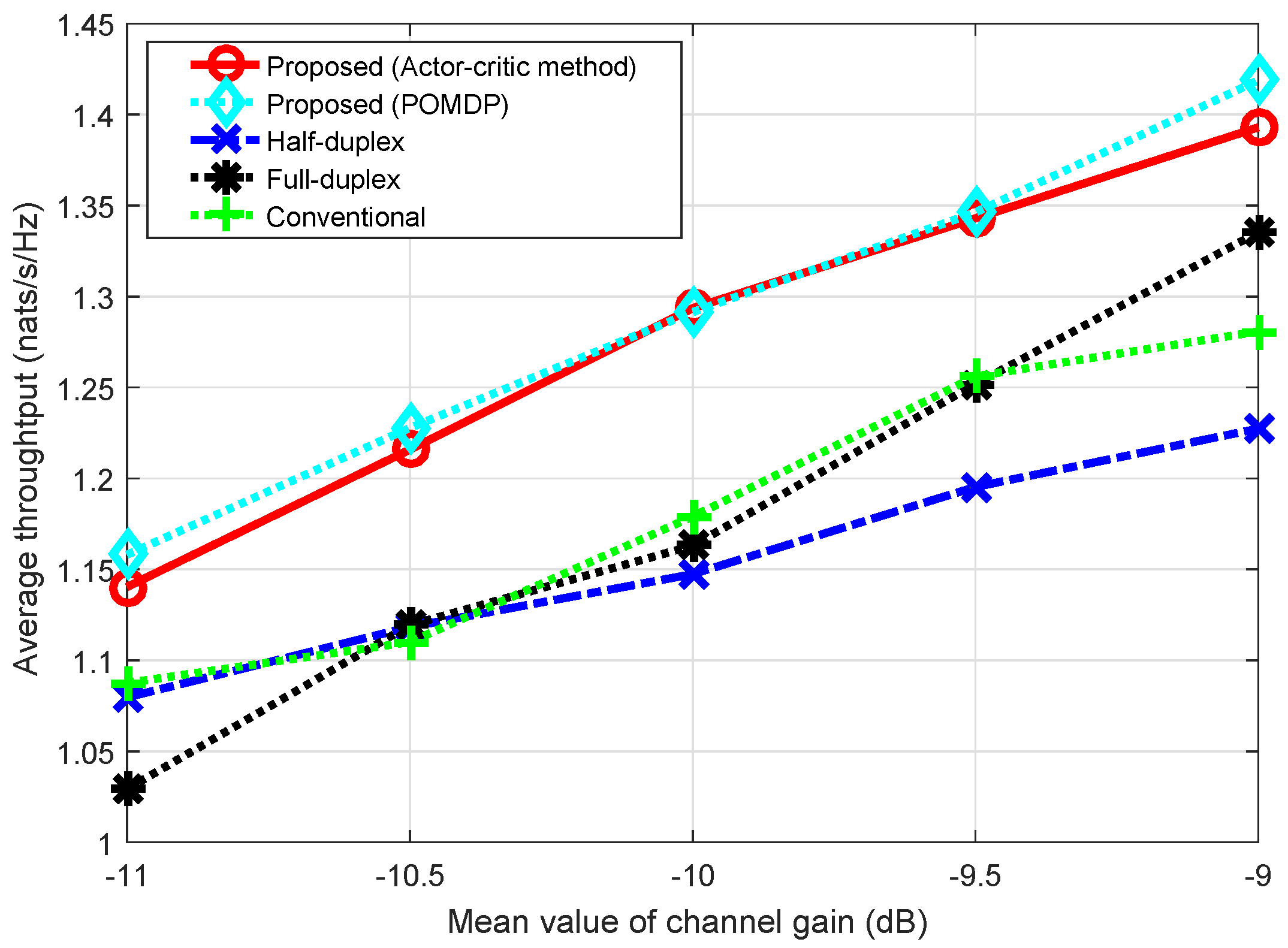 Sensors 18 02295 g013 550