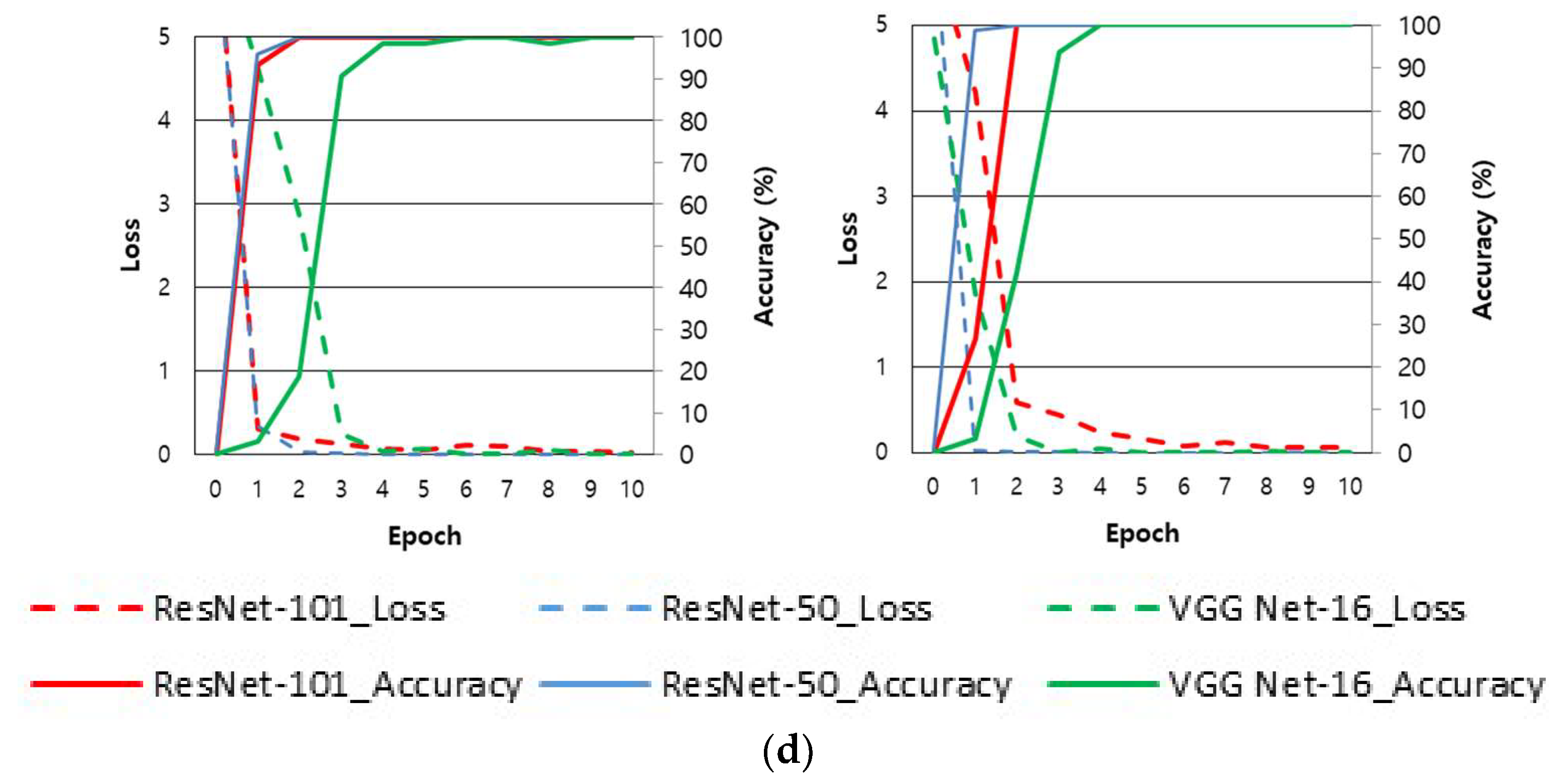 Sensors 18 02296 g008b Sensors 18 02296 g008b