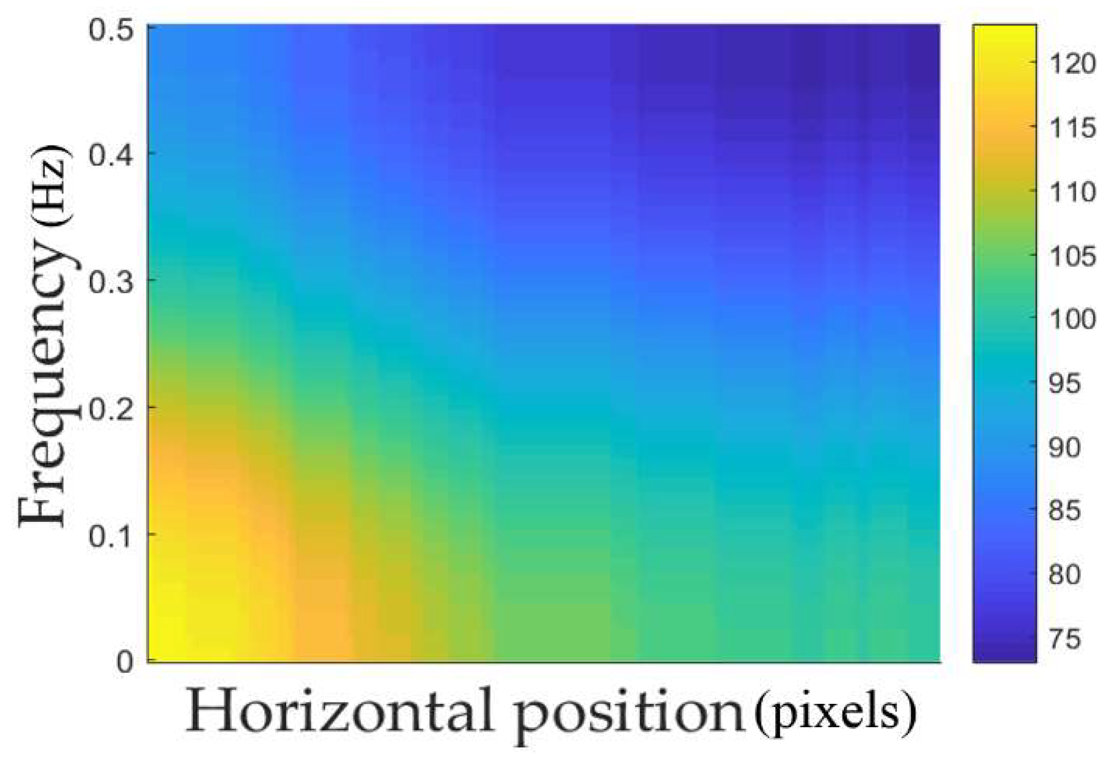 Sensors 18 02296 g011 Sensors 18 02296 g011