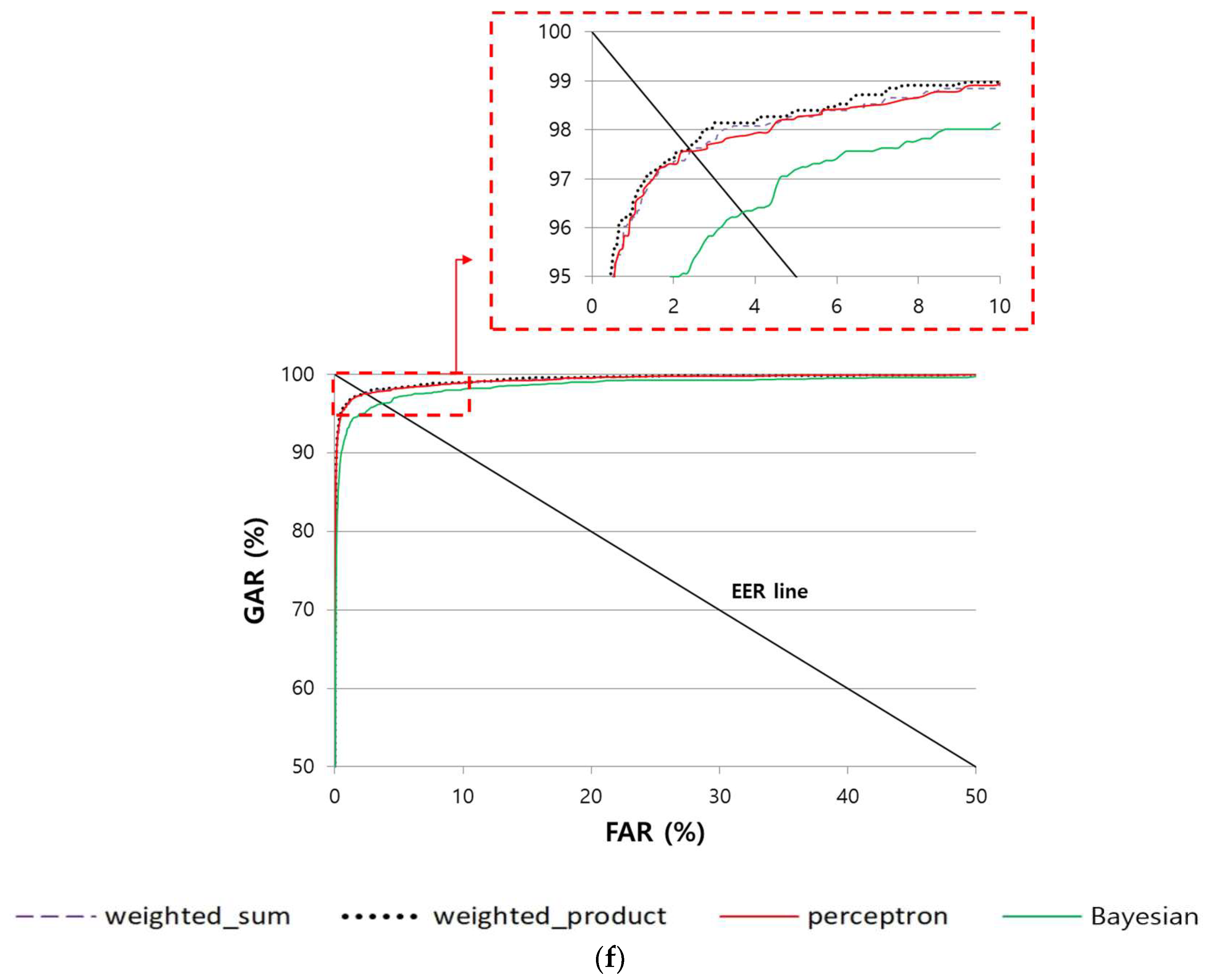 Sensors 18 02296 g012d Sensors 18 02296 g012d
