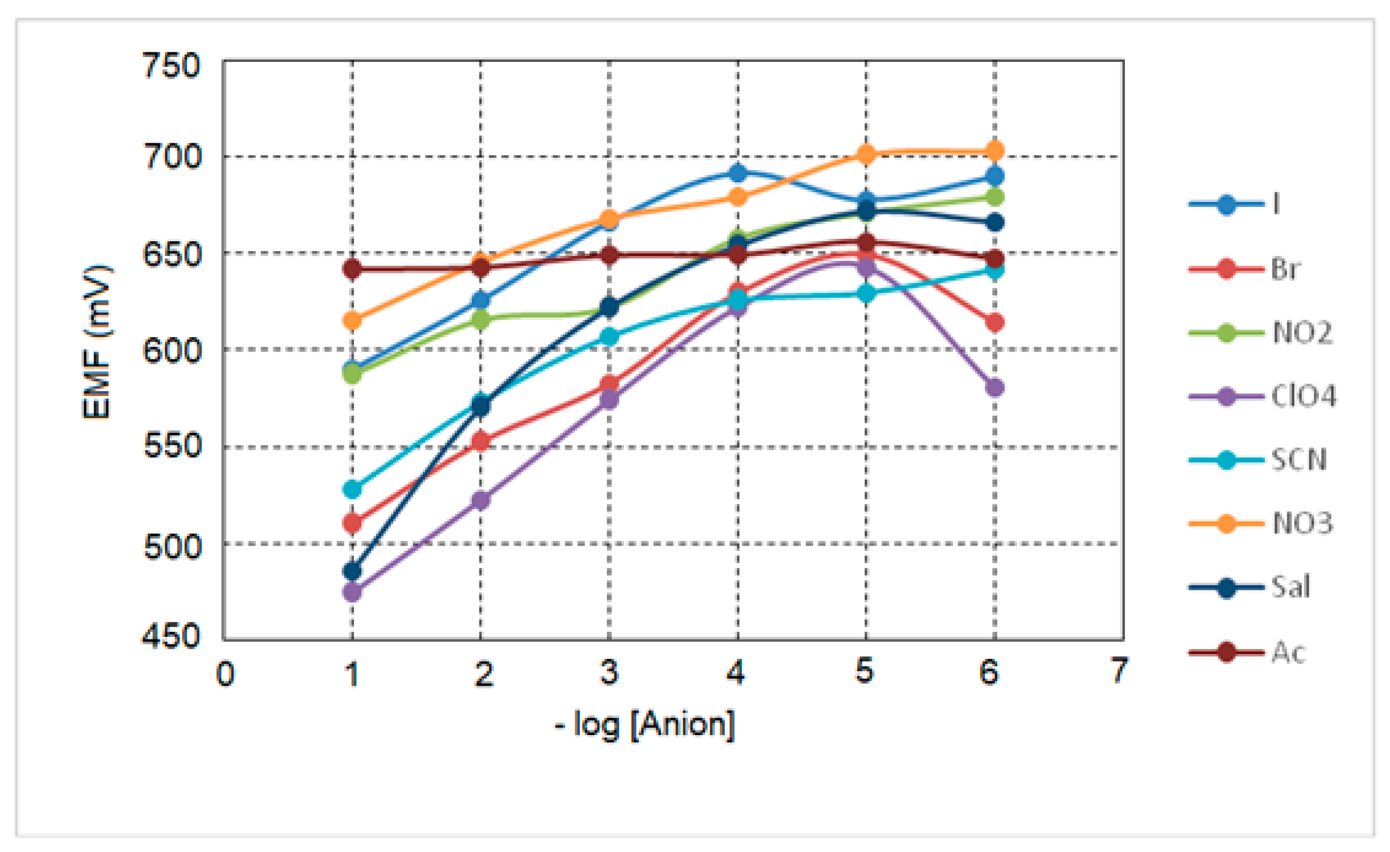 Sensors 18 02297 g002 Sensors 18 02297 g002