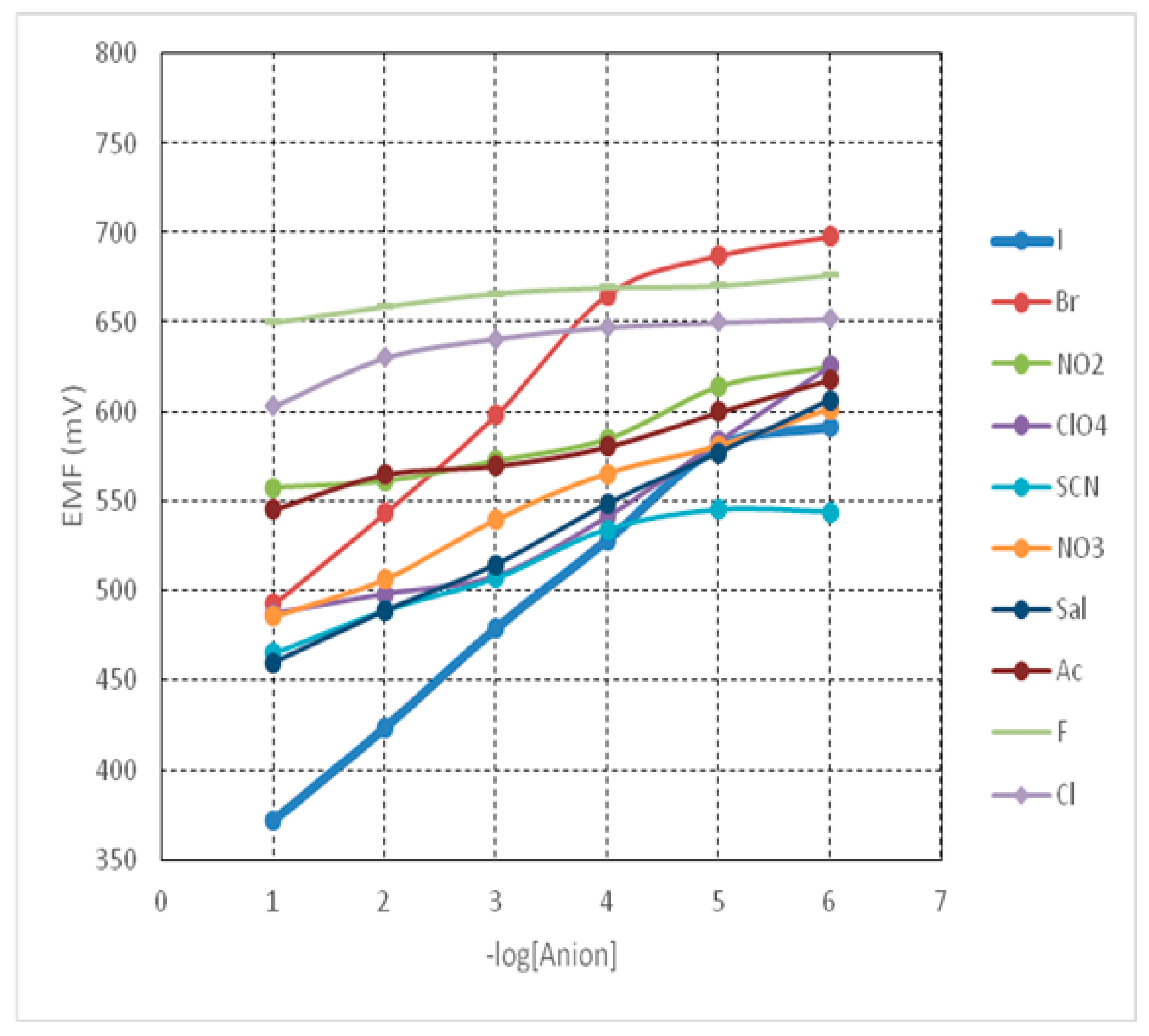 Sensors 18 02297 g004 Sensors 18 02297 g004