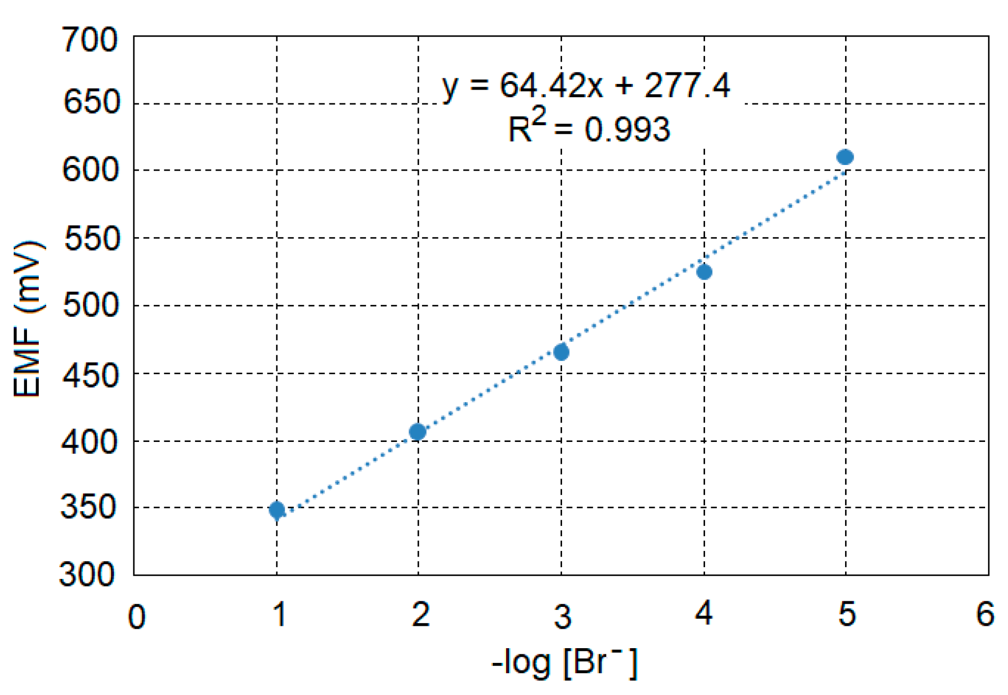 Sensors 18 02297 g005 Sensors 18 02297 g005