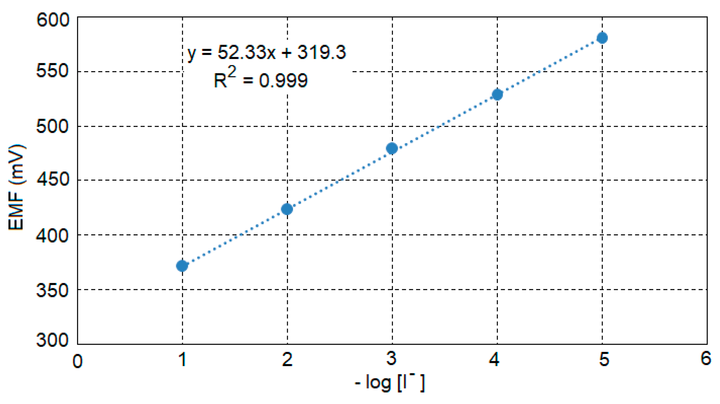 Sensors 18 02297 g007 Sensors 18 02297 g007