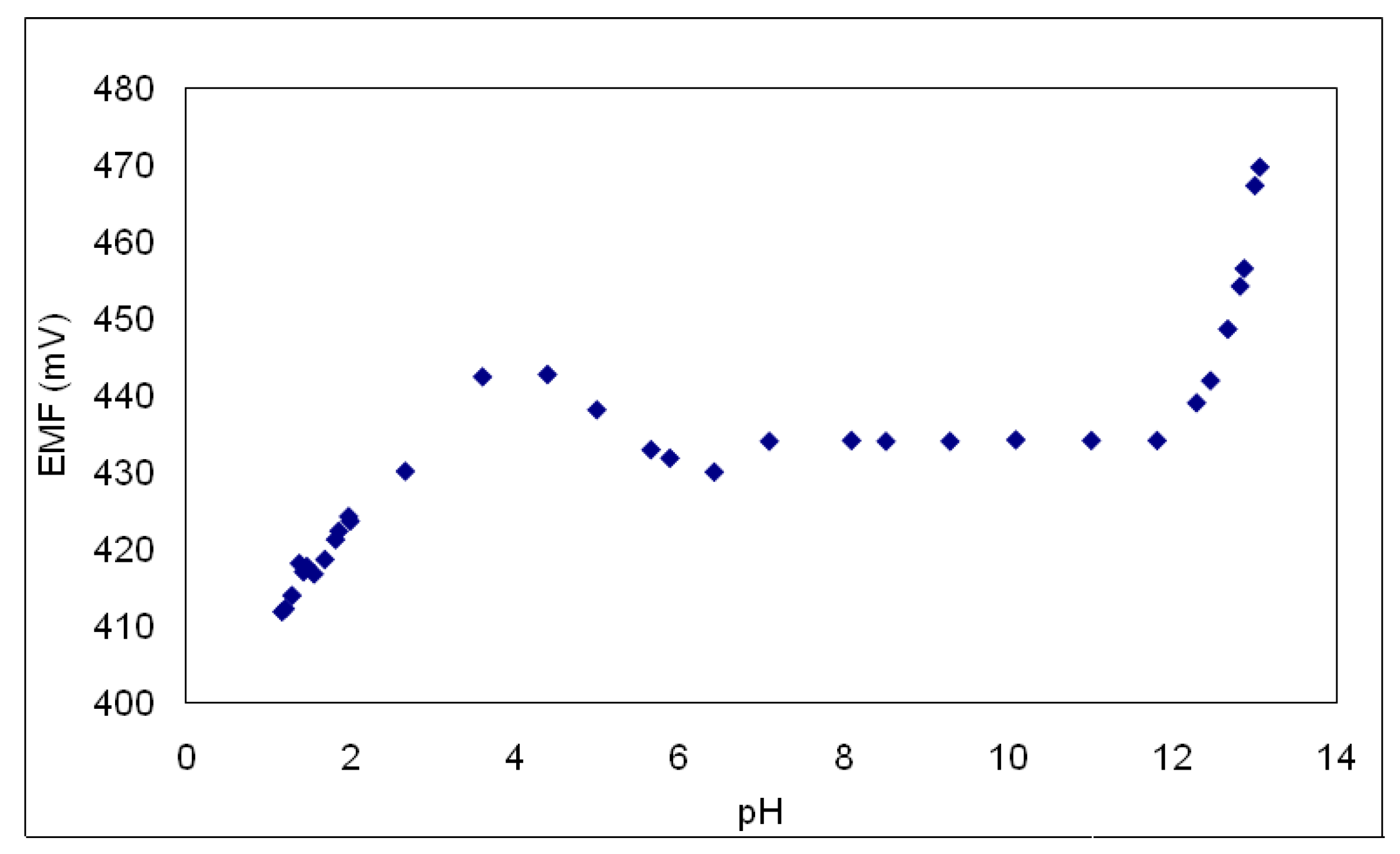 Sensors 18 02297 g008 Sensors 18 02297 g008