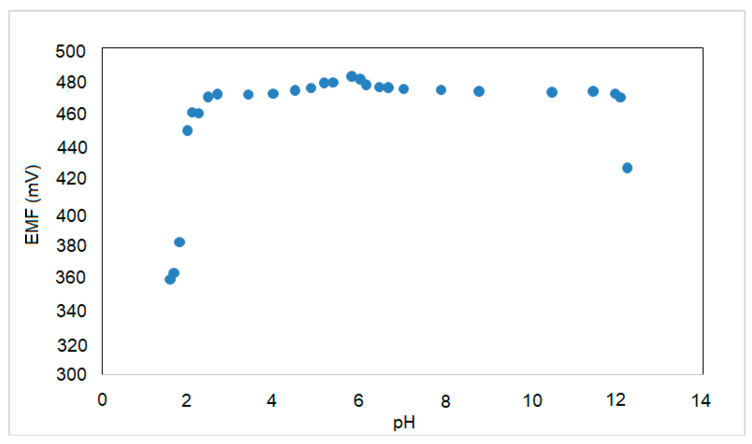 Sensors 18 02297 g009 Sensors 18 02297 g009