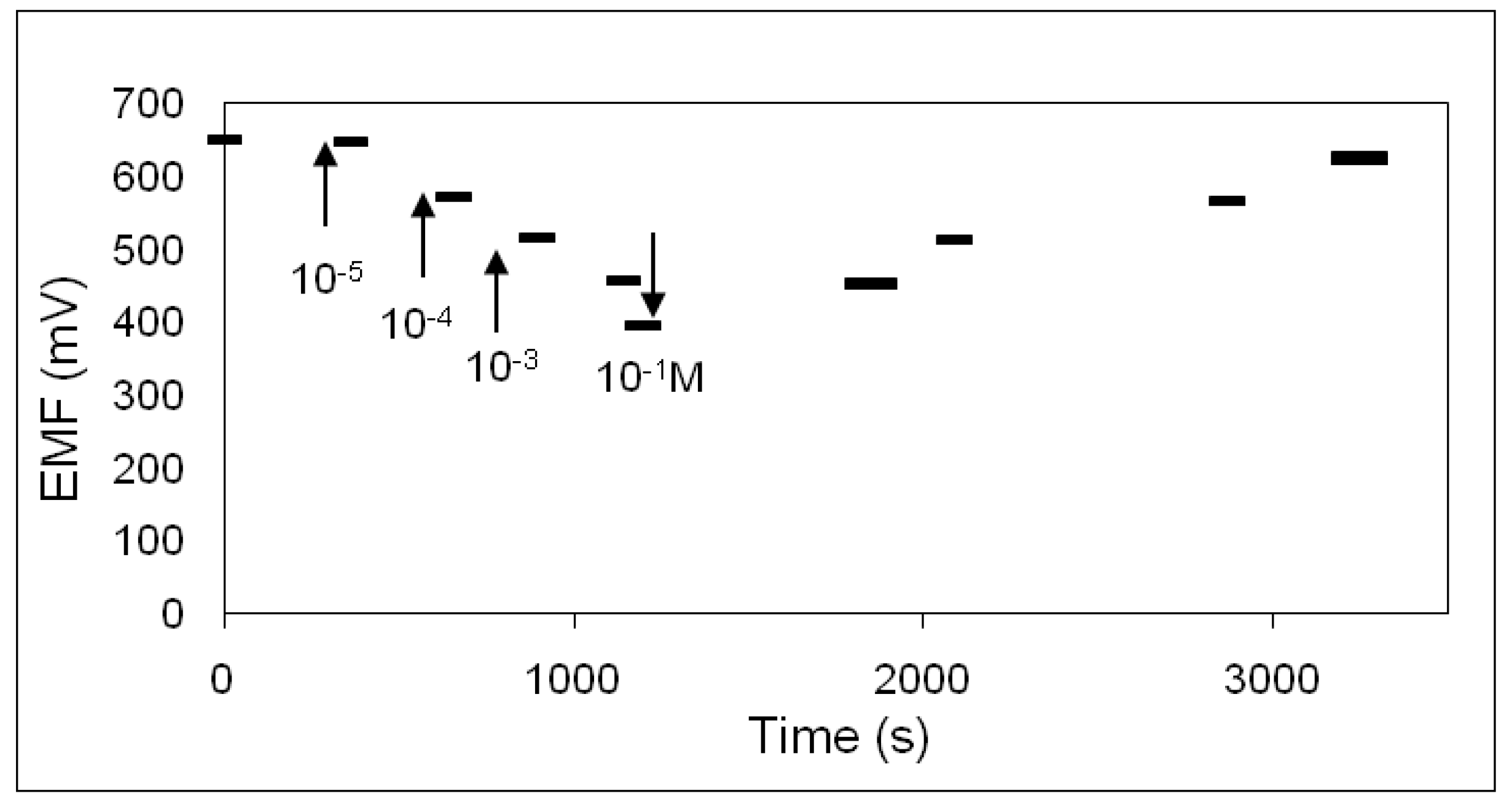 Sensors 18 02297 g010 Sensors 18 02297 g010
