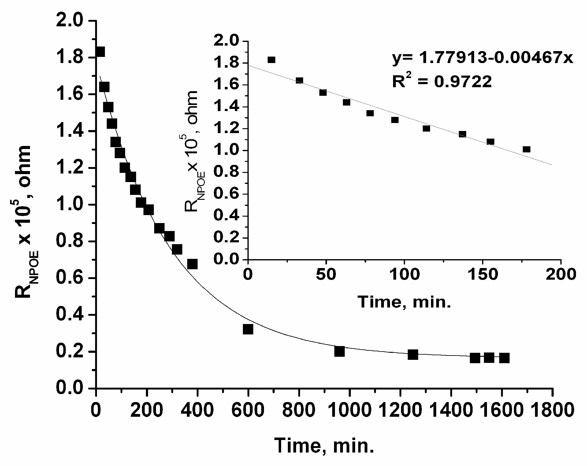 Sensors 18 02297 g015 Sensors 18 02297 g015