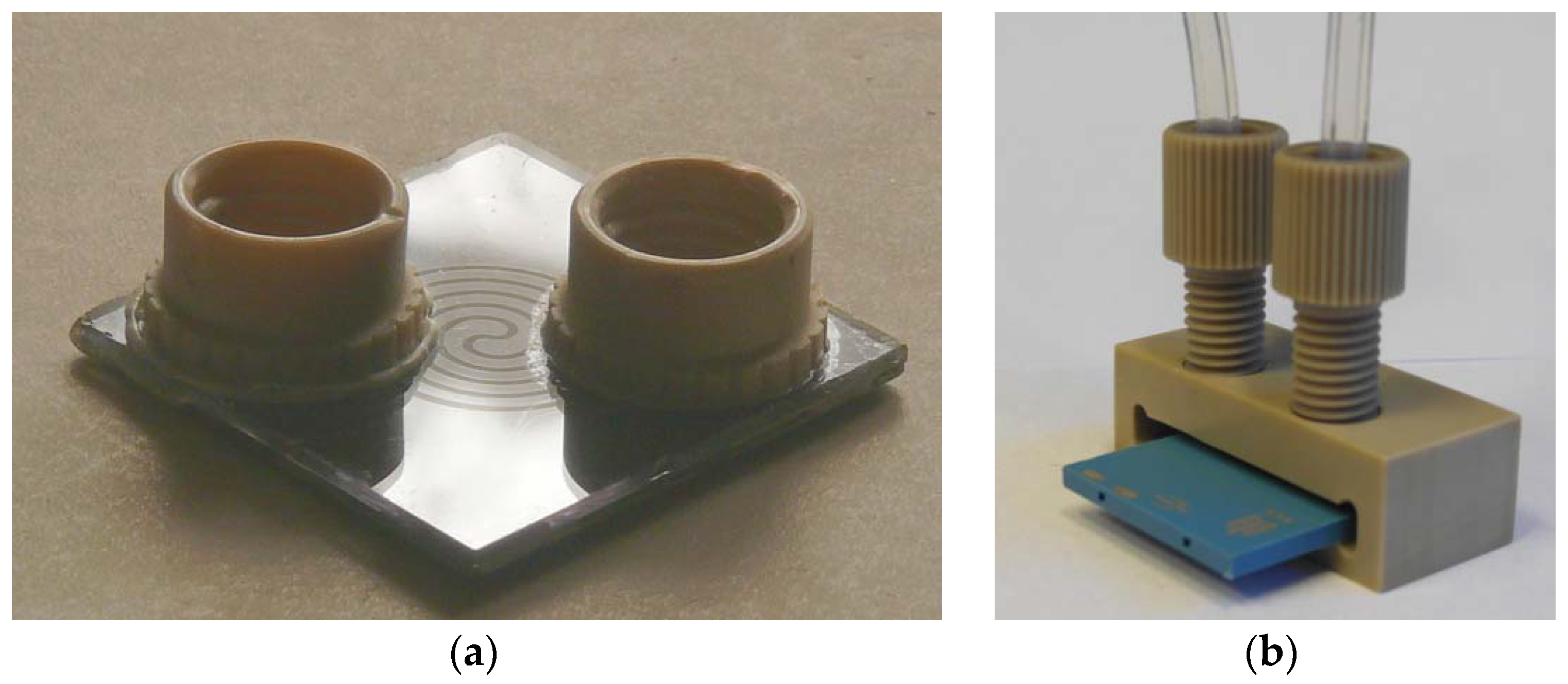 Sensors 18 02298 g005 Sensors 18 02298 g005