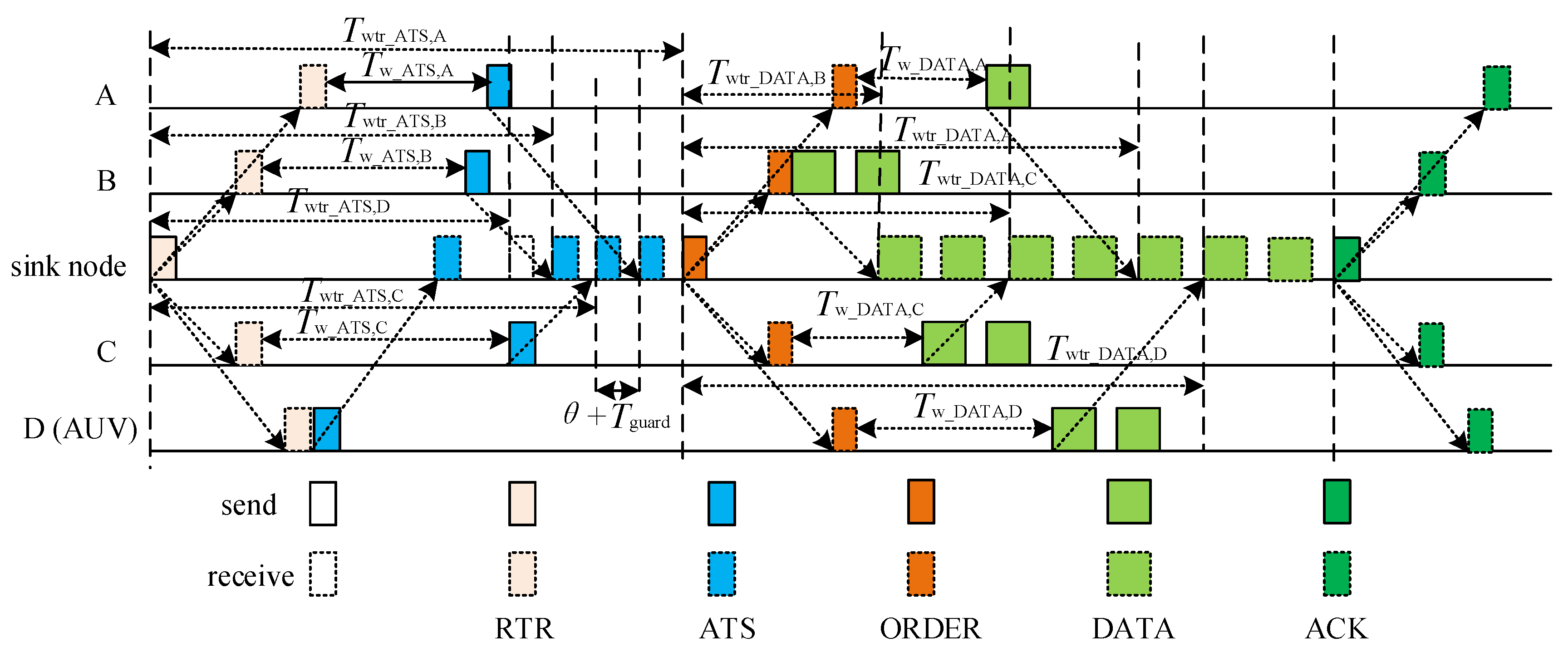 Sensors 18 02300 g002 550