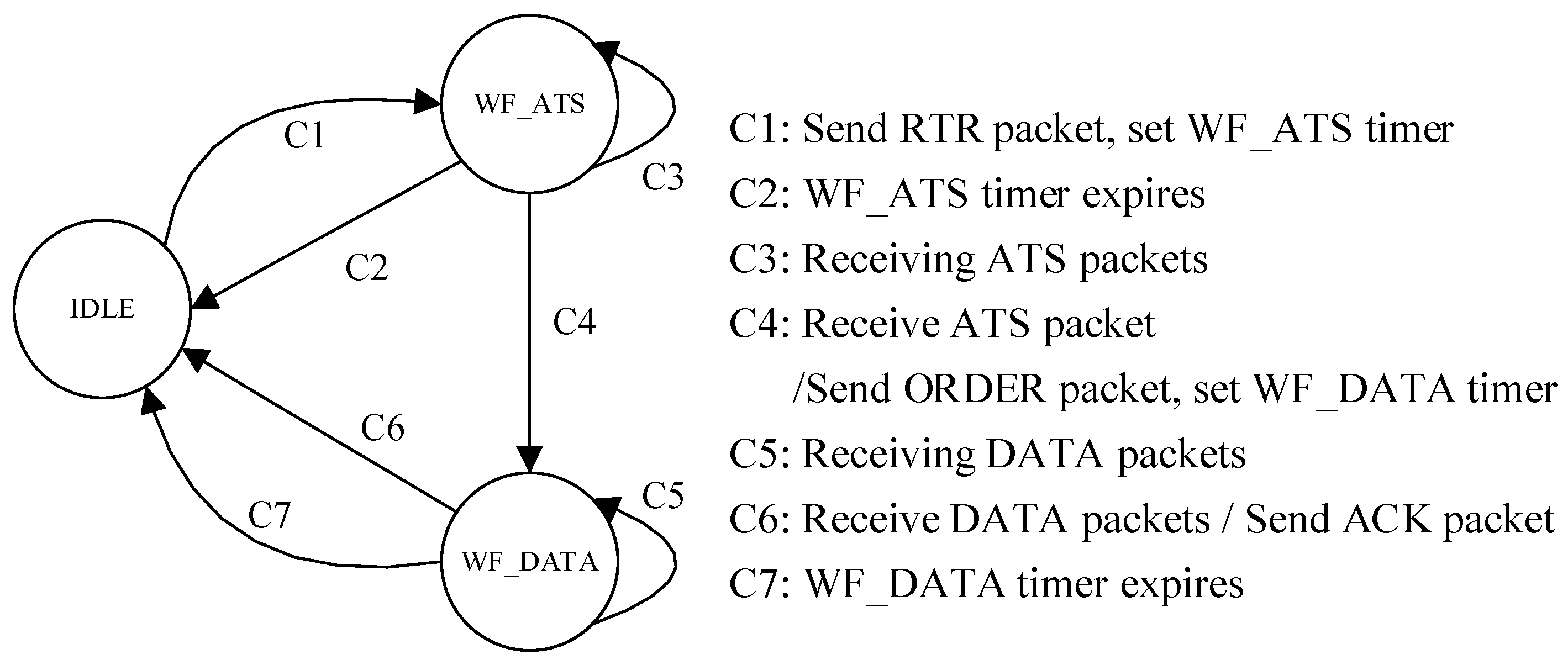 Sensors 18 02300 g003 550