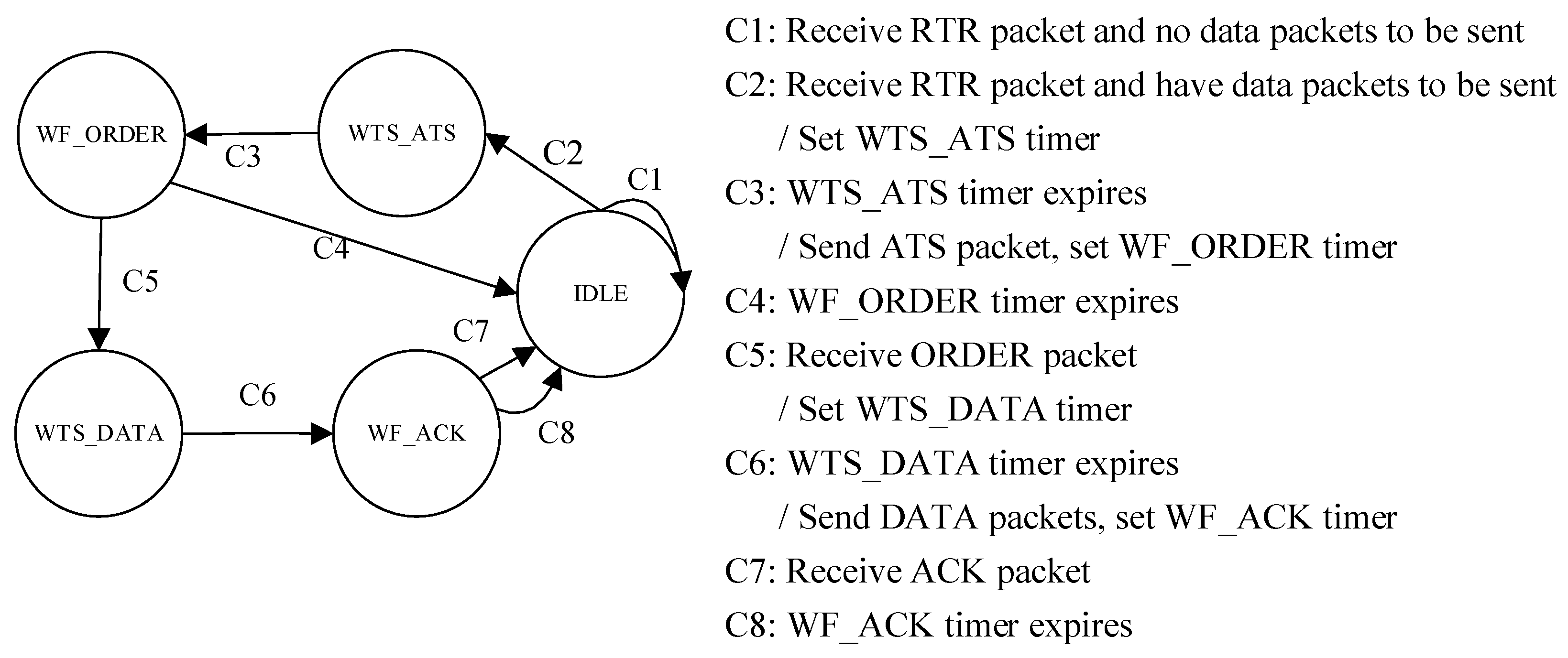 Sensors 18 02300 g004 550