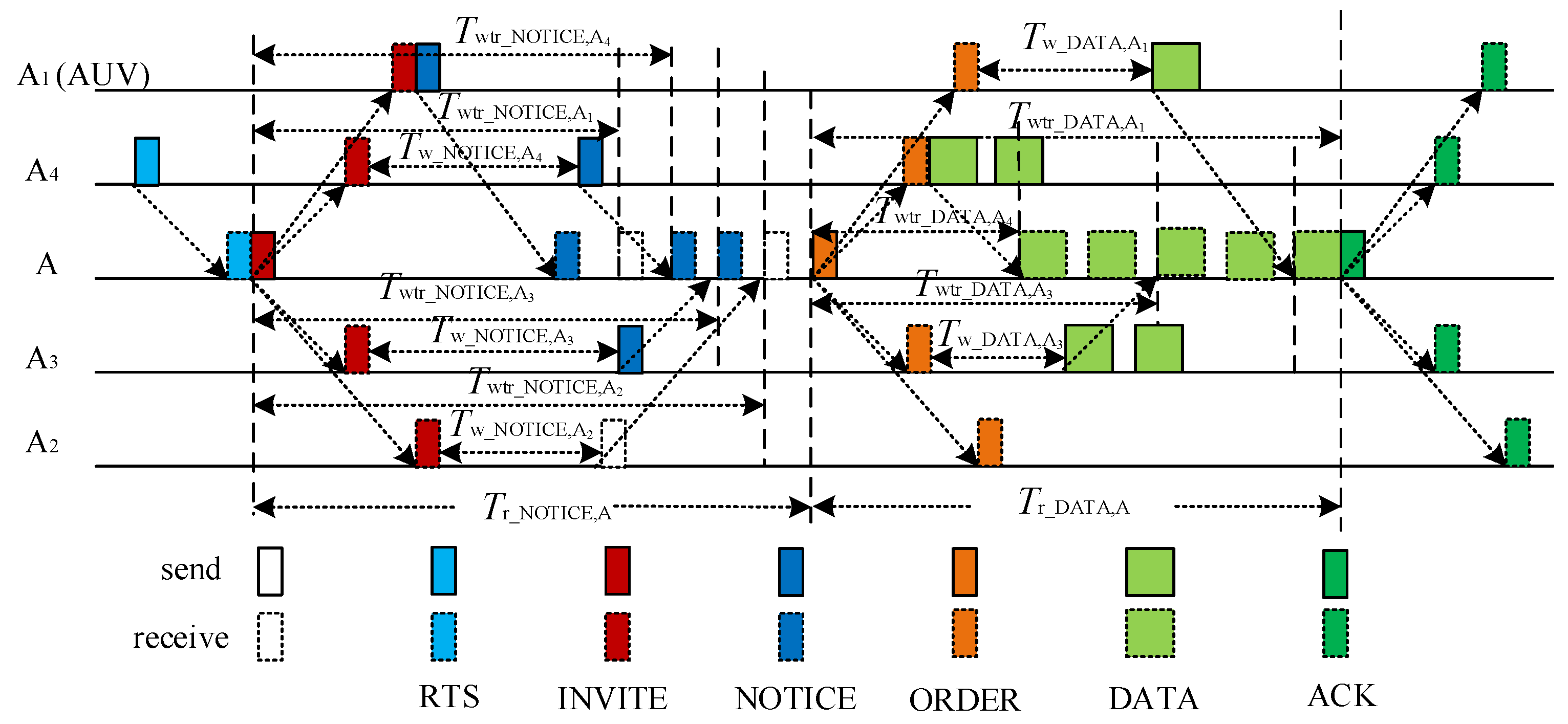 Sensors 18 02300 g005 550
