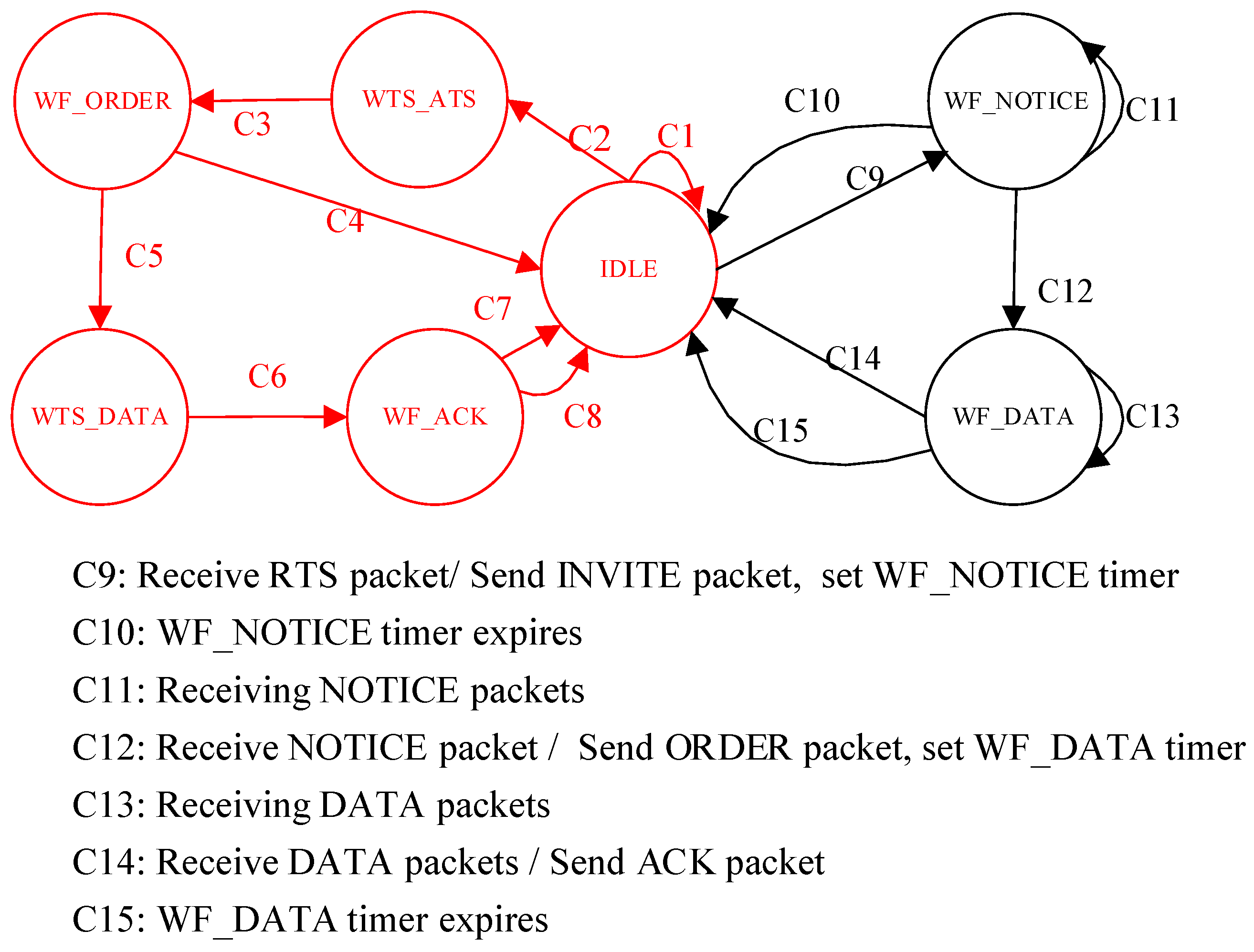 Sensors 18 02300 g006 550