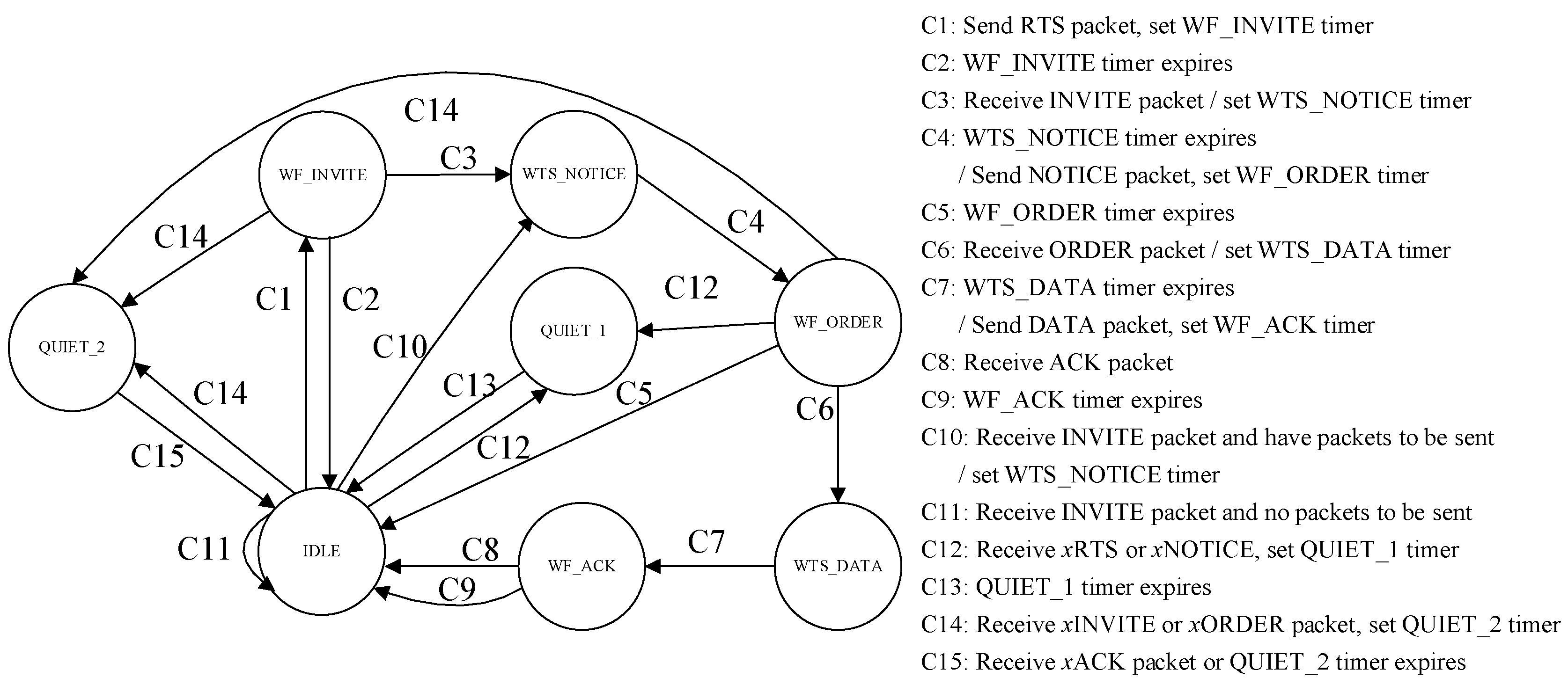 Sensors 18 02300 g007 550