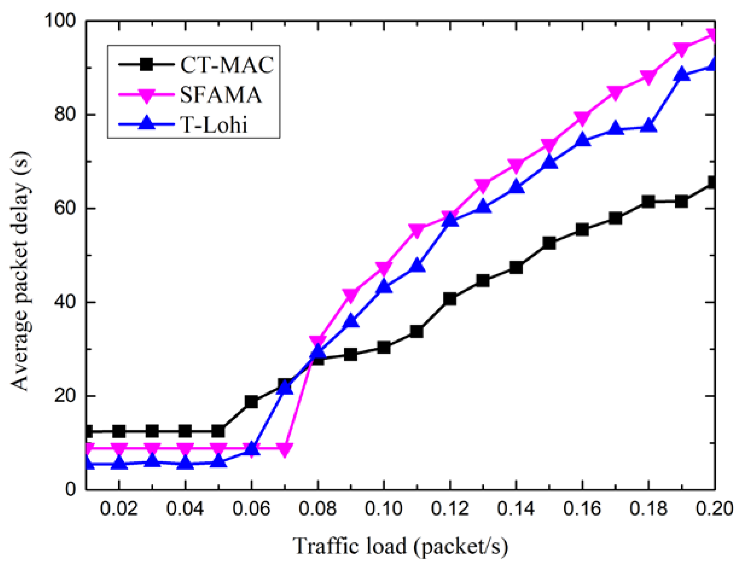 Sensors 18 02300 g012 550