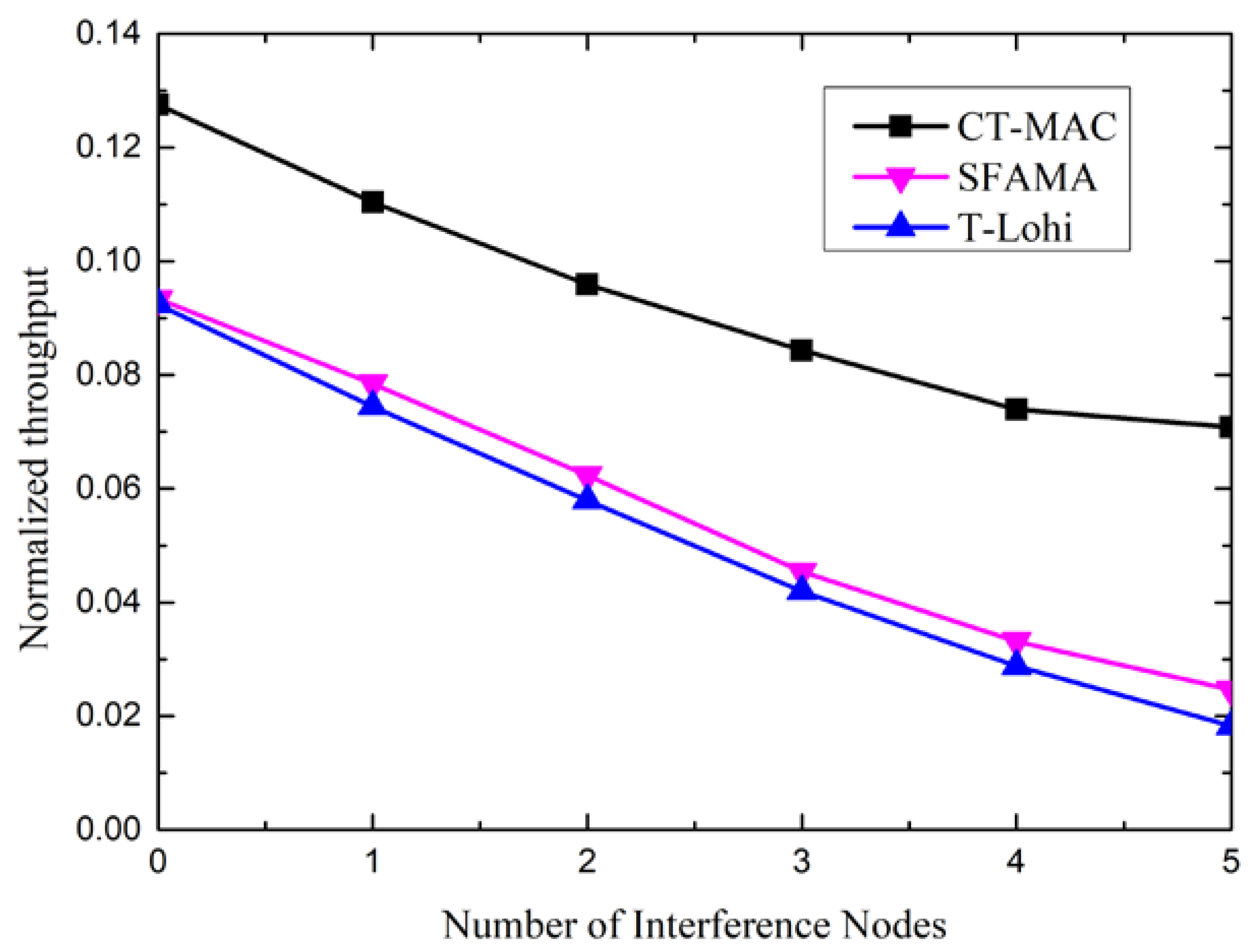 Sensors 18 02300 g013 550