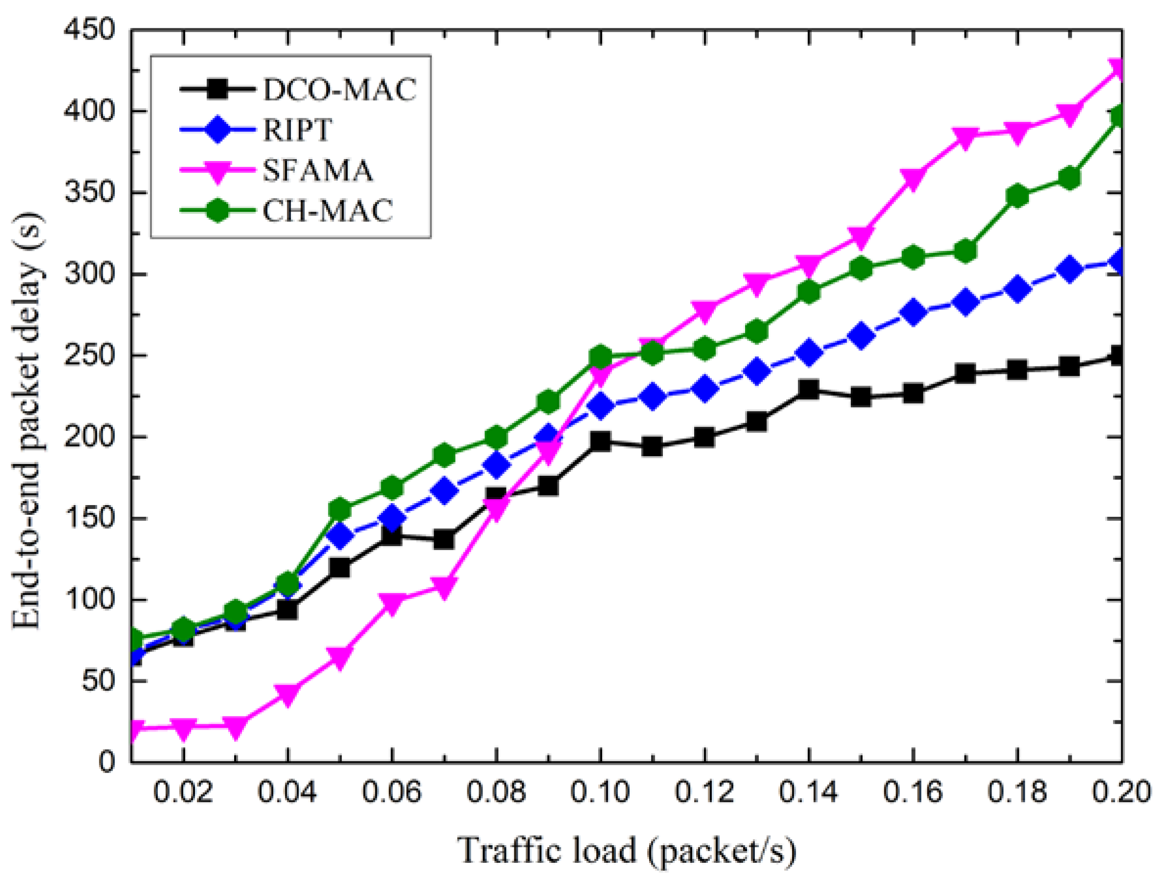 Sensors 18 02300 g015 550