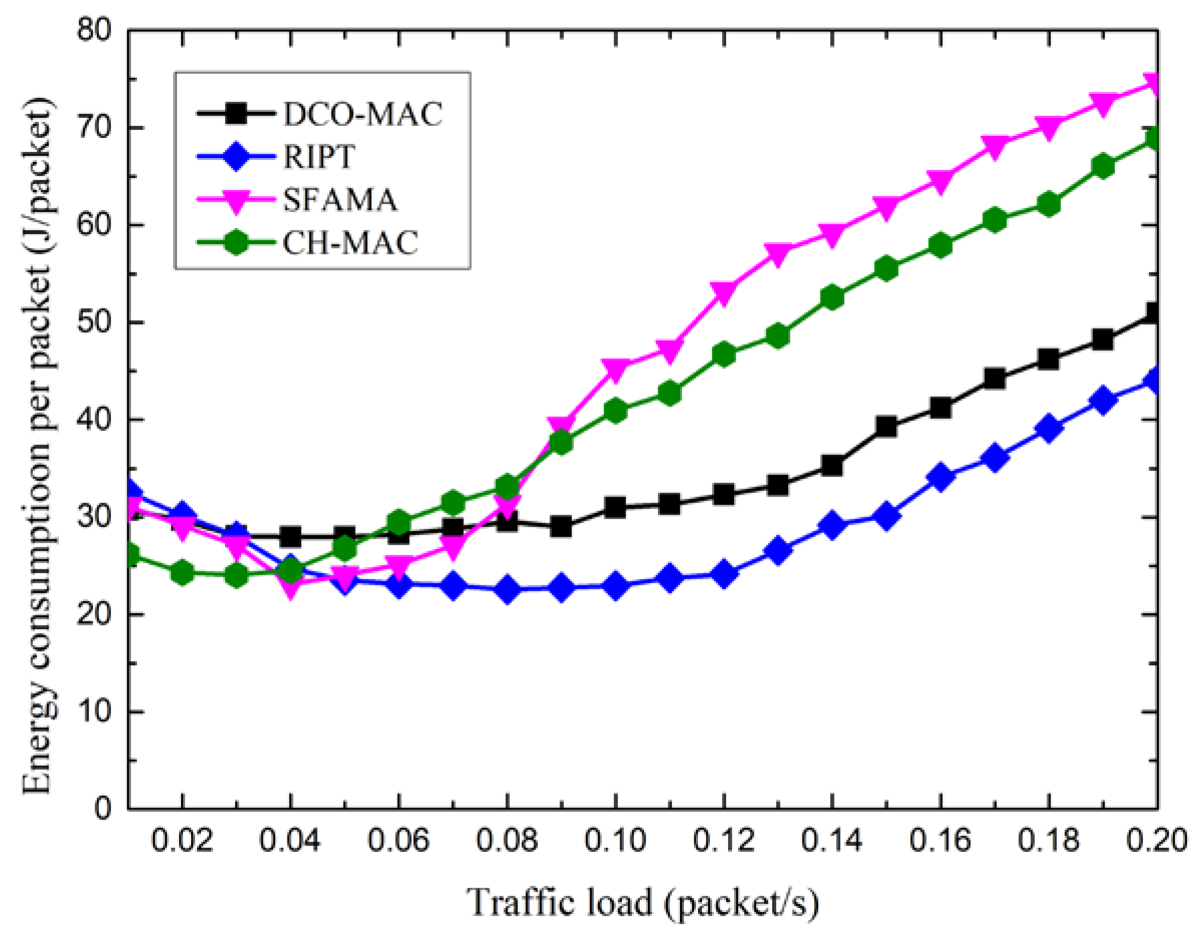 Sensors 18 02300 g016 550