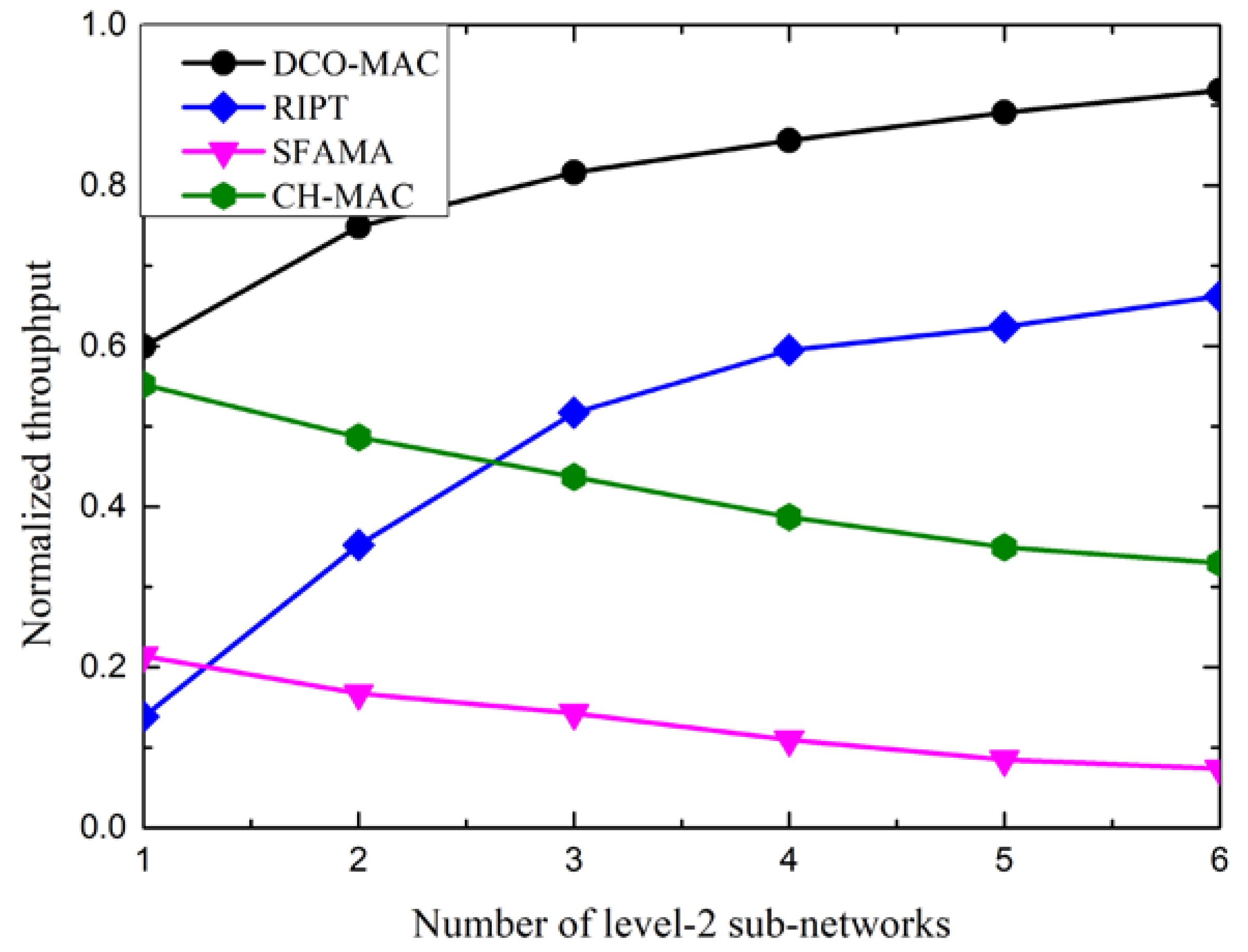 Sensors 18 02300 g018 550