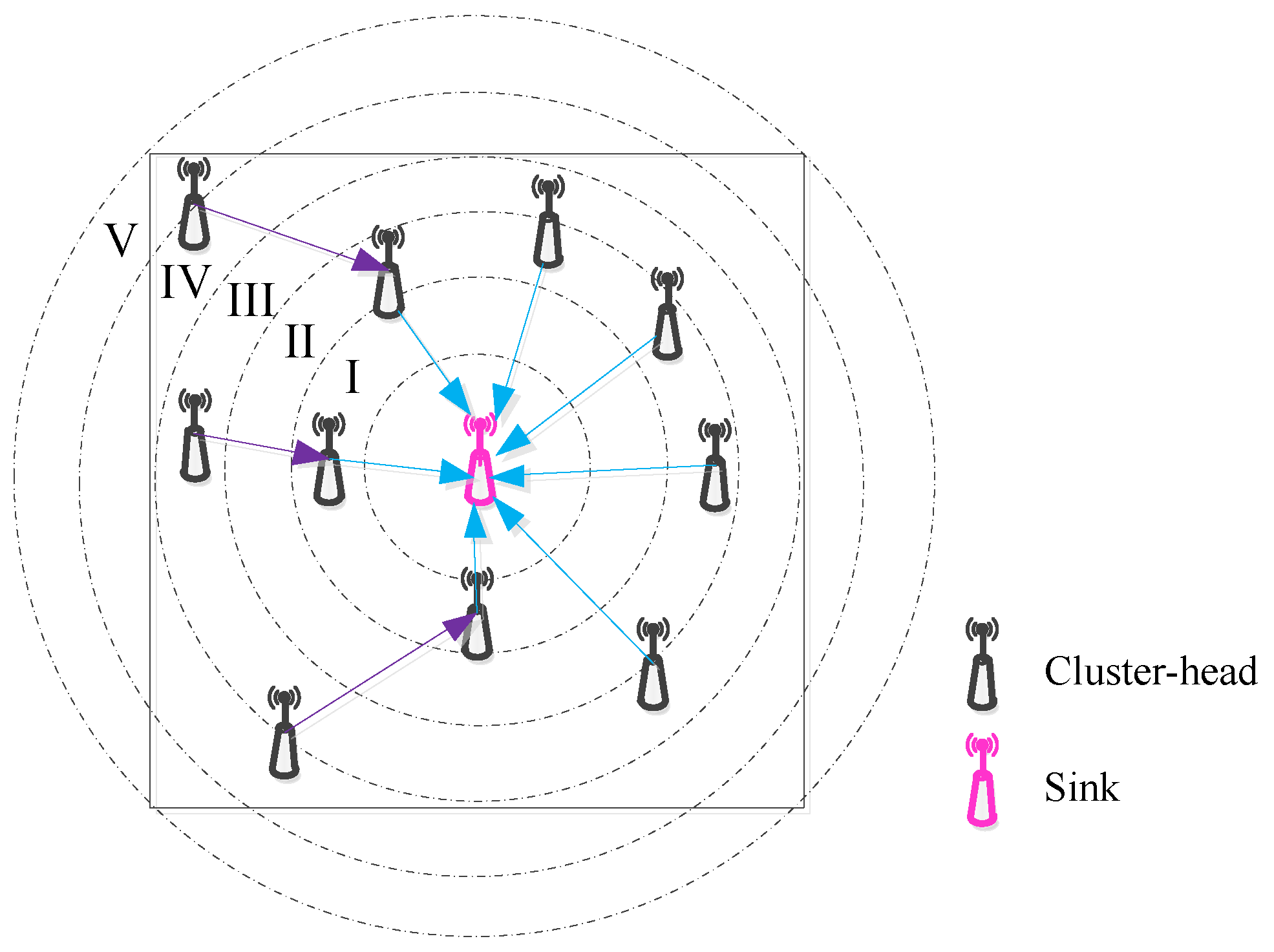 Sensors 18 02306 g002 Sensors 18 02306 g002