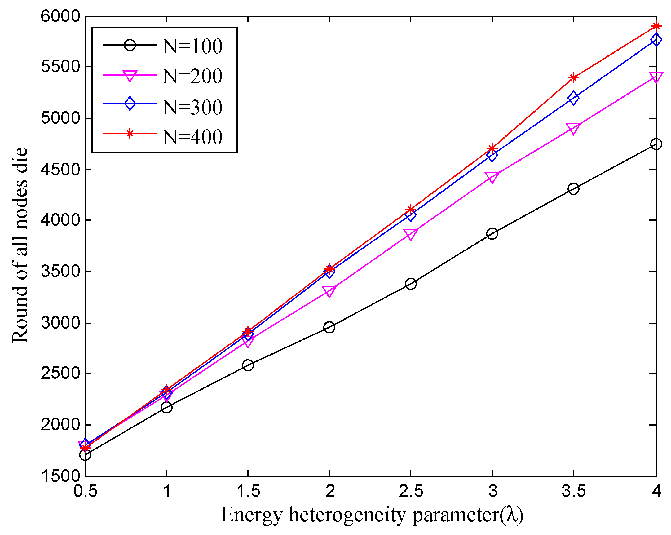 Sensors 18 02306 g004 Sensors 18 02306 g004