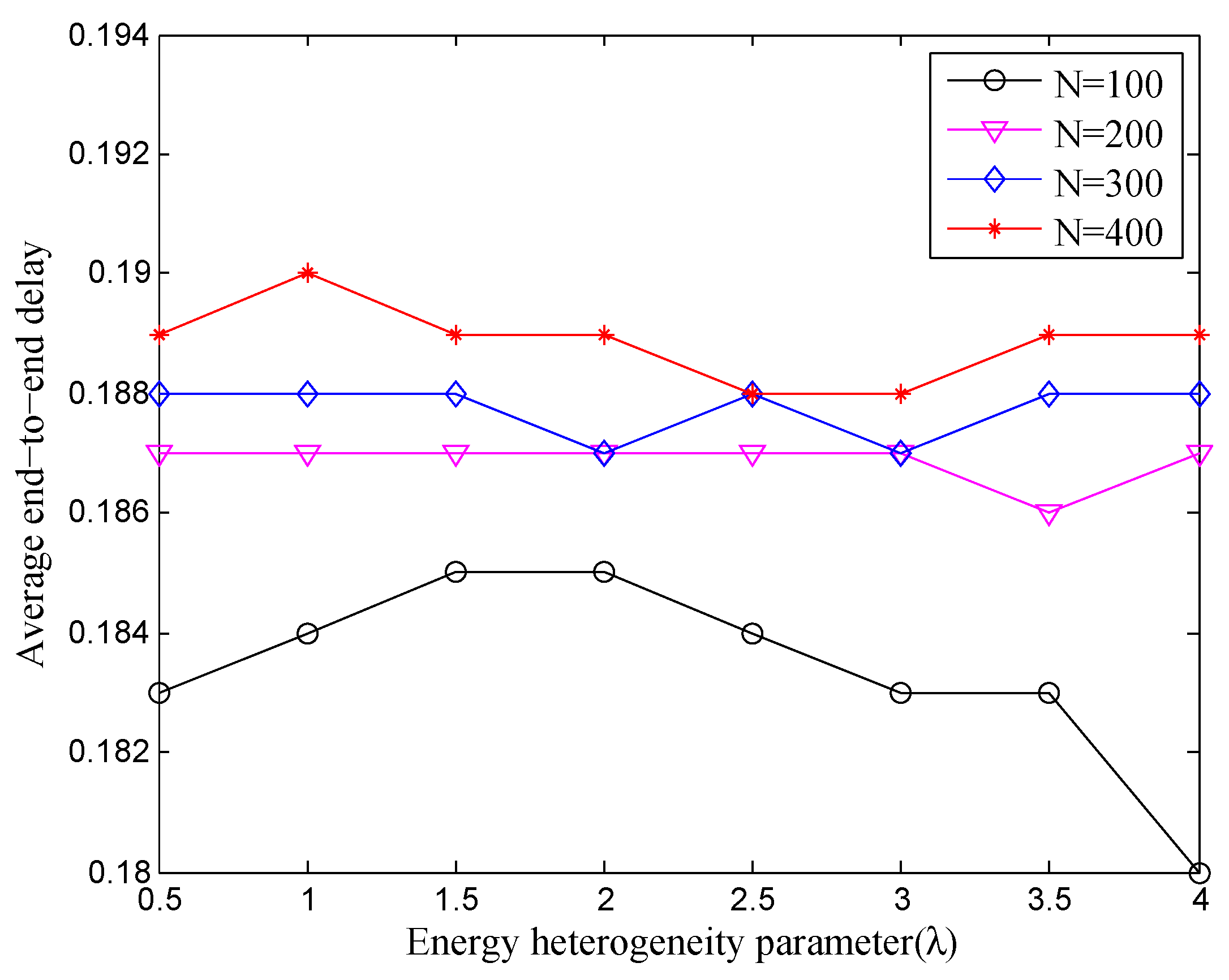 Sensors 18 02306 g005 Sensors 18 02306 g005