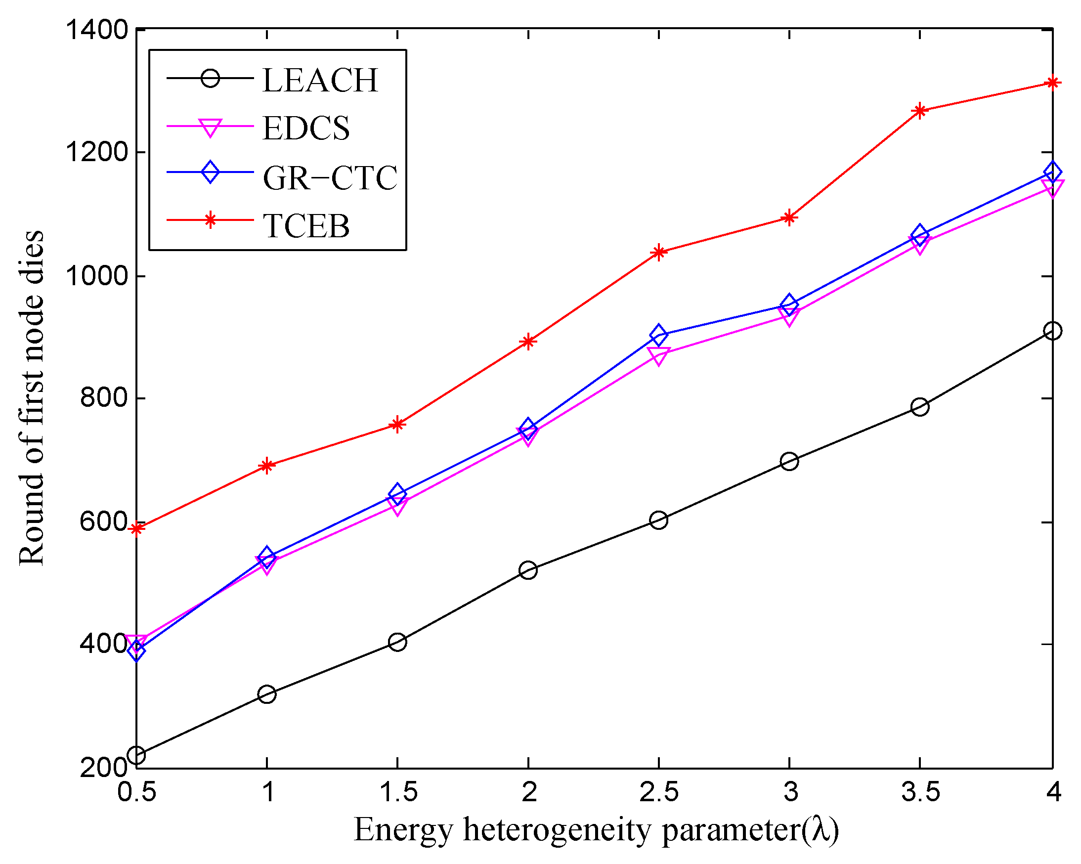 Sensors 18 02306 g007 Sensors 18 02306 g007