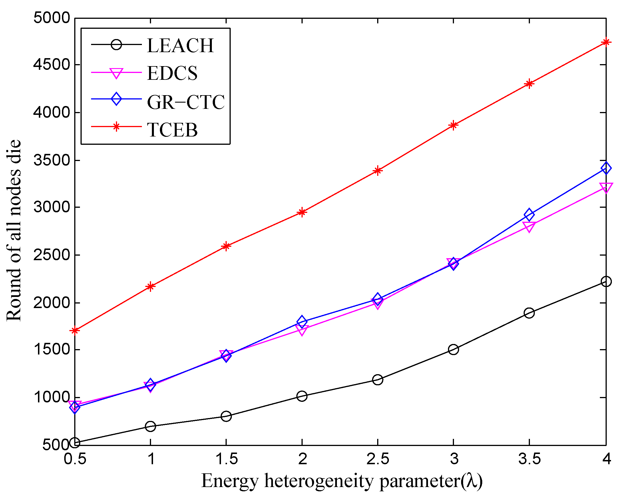 Sensors 18 02306 g008 Sensors 18 02306 g008