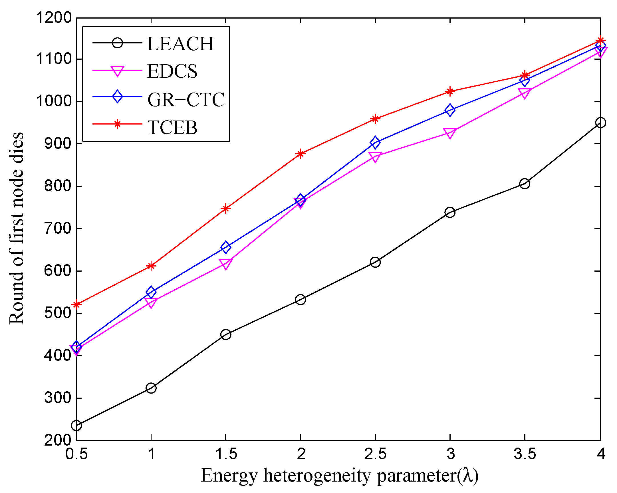 Sensors 18 02306 g009 Sensors 18 02306 g009