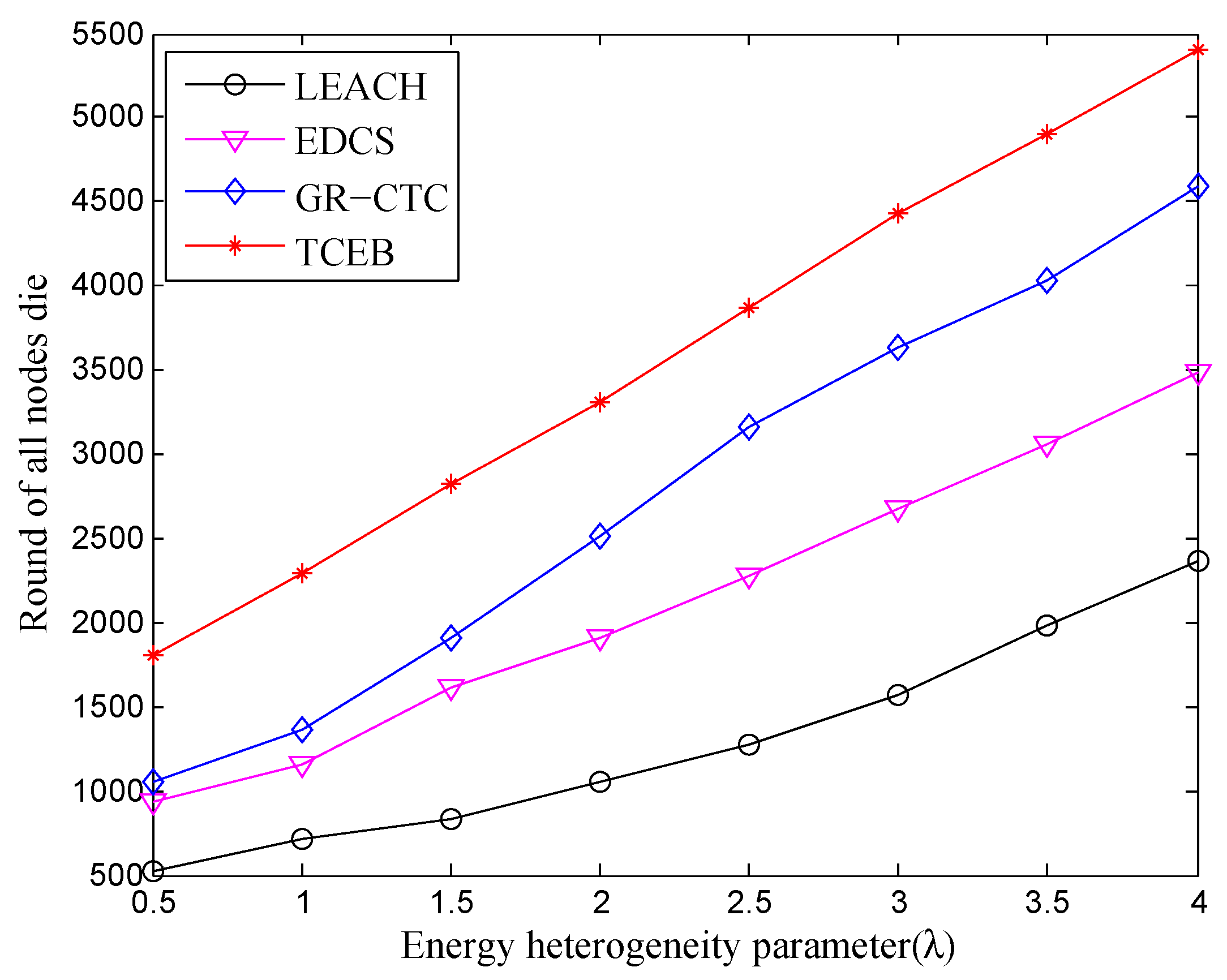 Sensors 18 02306 g010 Sensors 18 02306 g010