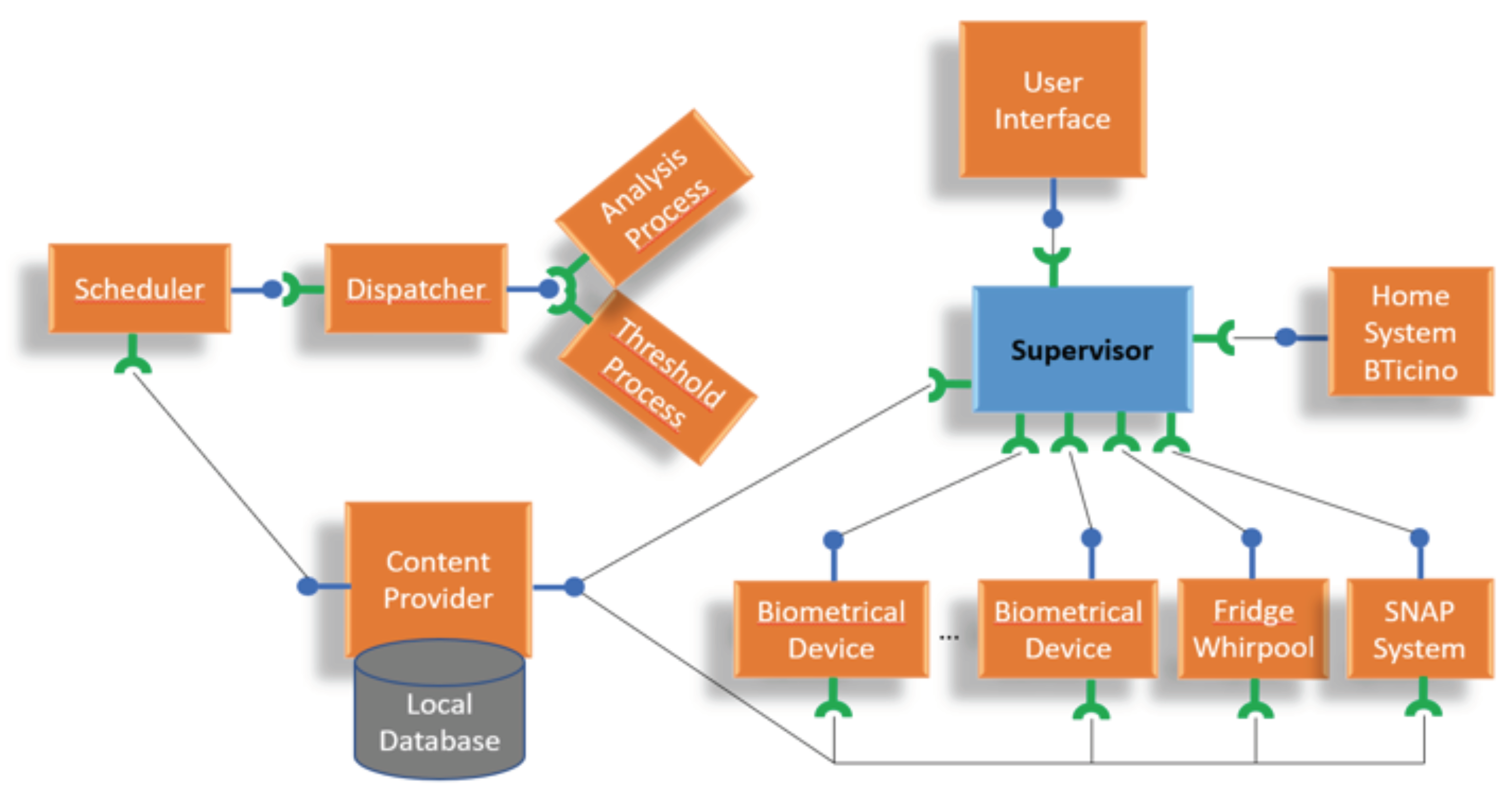 Sensors 18 02310 g005