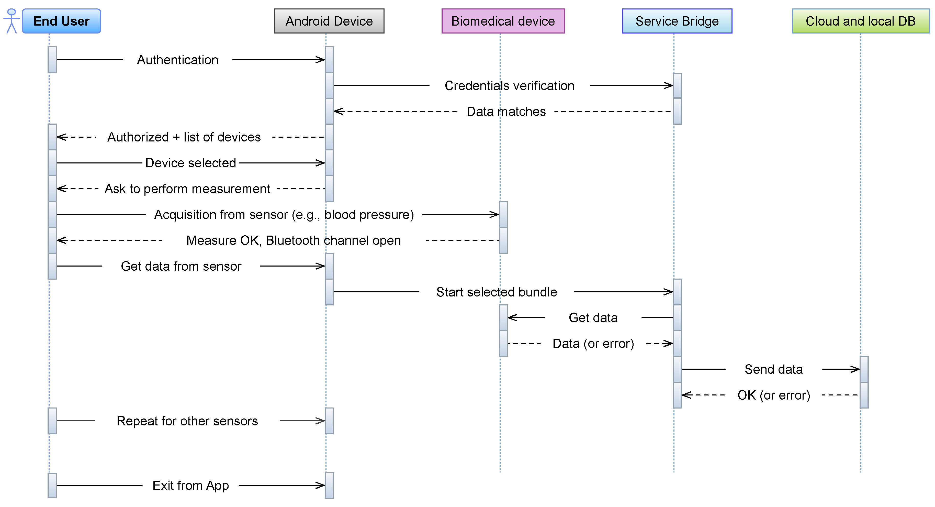 Sensors 18 02310 g007