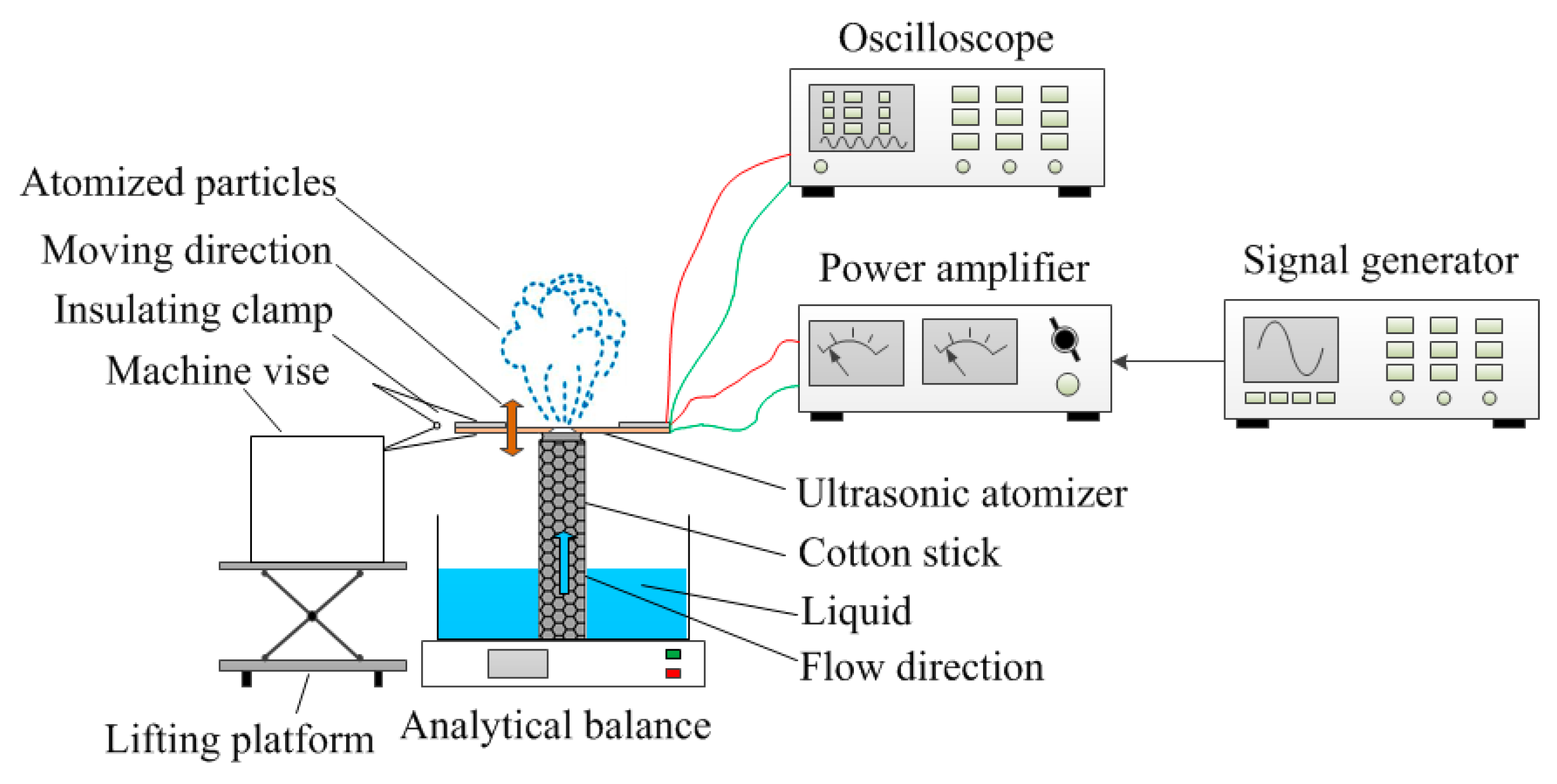 Sensors 18 02311 g005