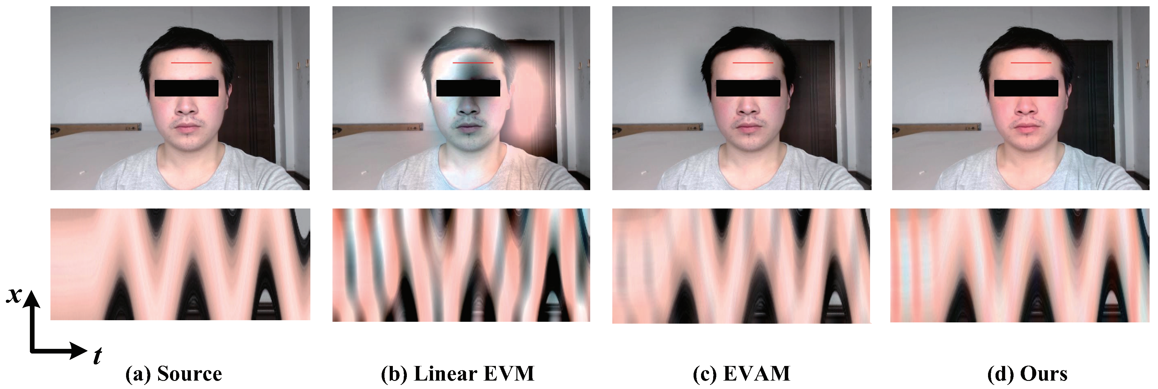 Sensors 18 02312 g002 Sensors 18 02312 g002
