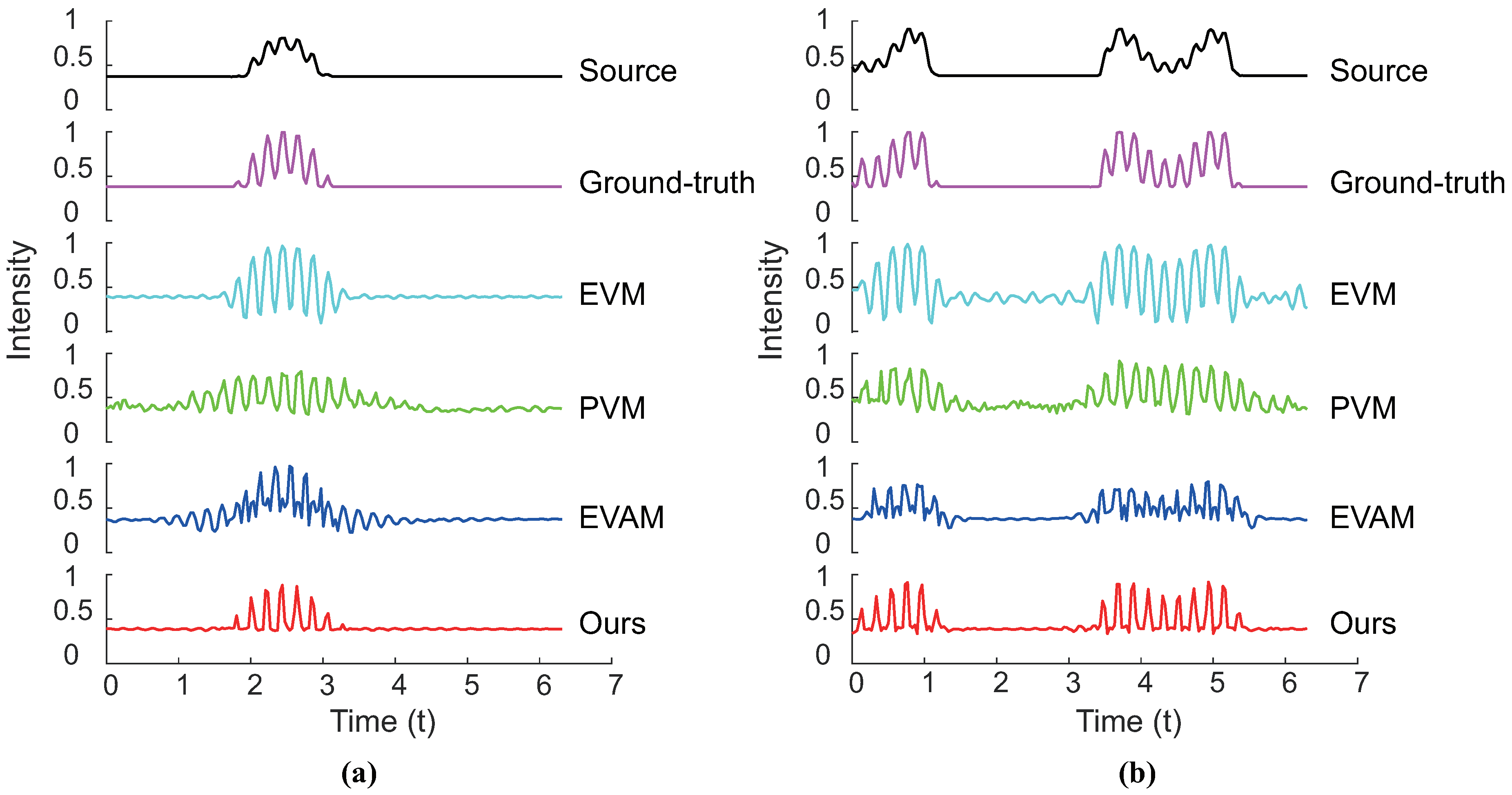 Sensors 18 02312 g008 Sensors 18 02312 g008
