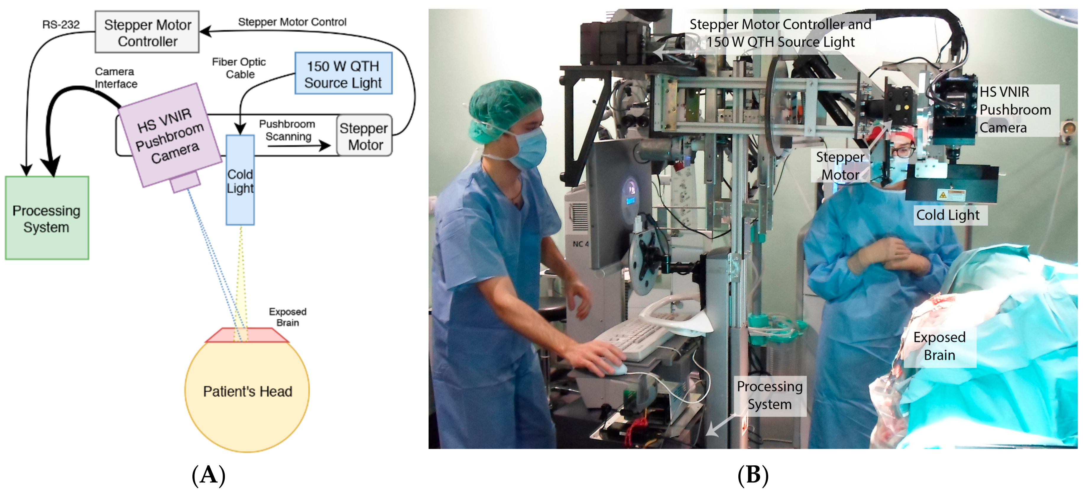 Sensors 18 02314 g001
