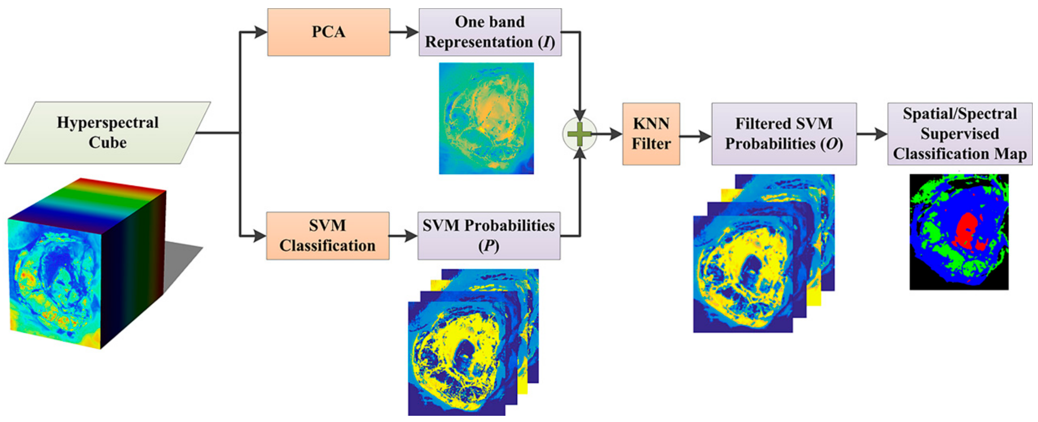 Sensors 18 02314 g003
