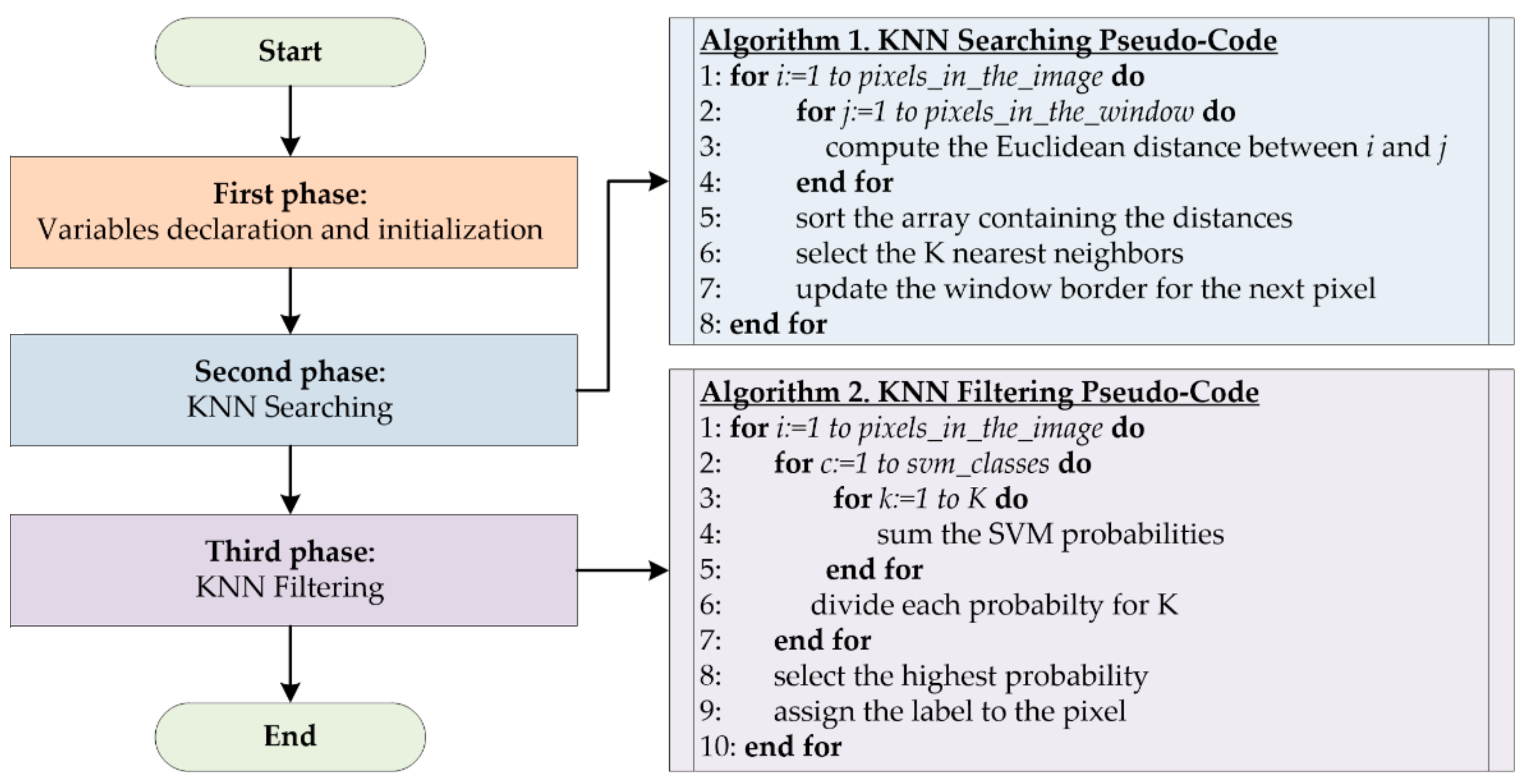 Sensors 18 02314 g005
