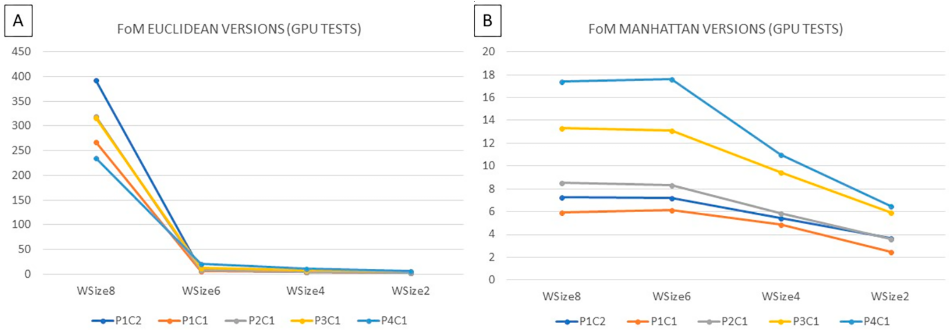 Sensors 18 02314 g013