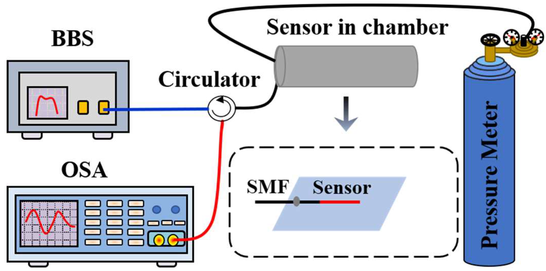 Sensors 18 02315 g004