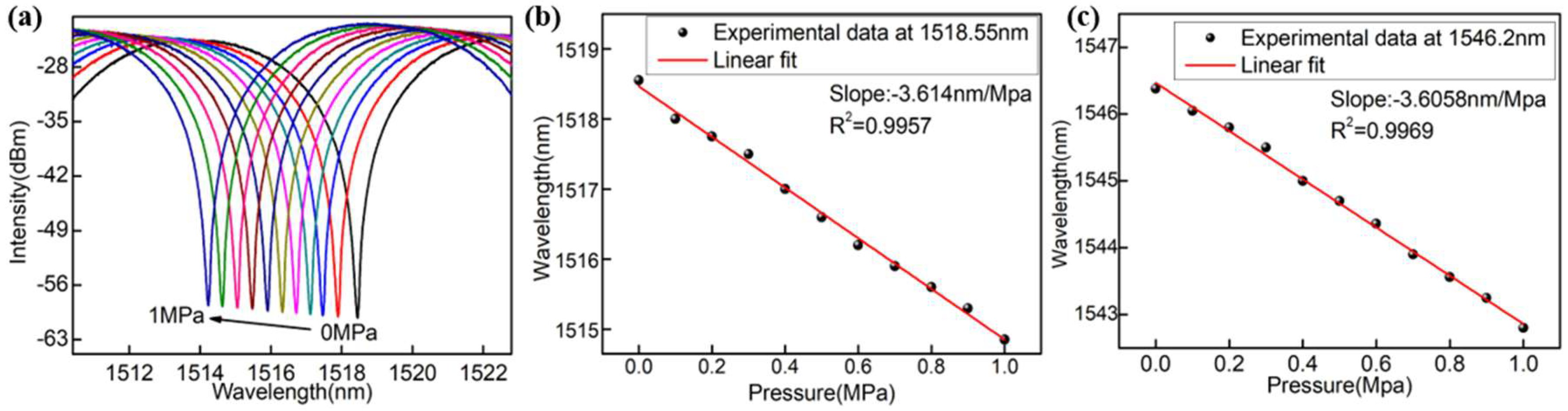 Sensors 18 02315 g005